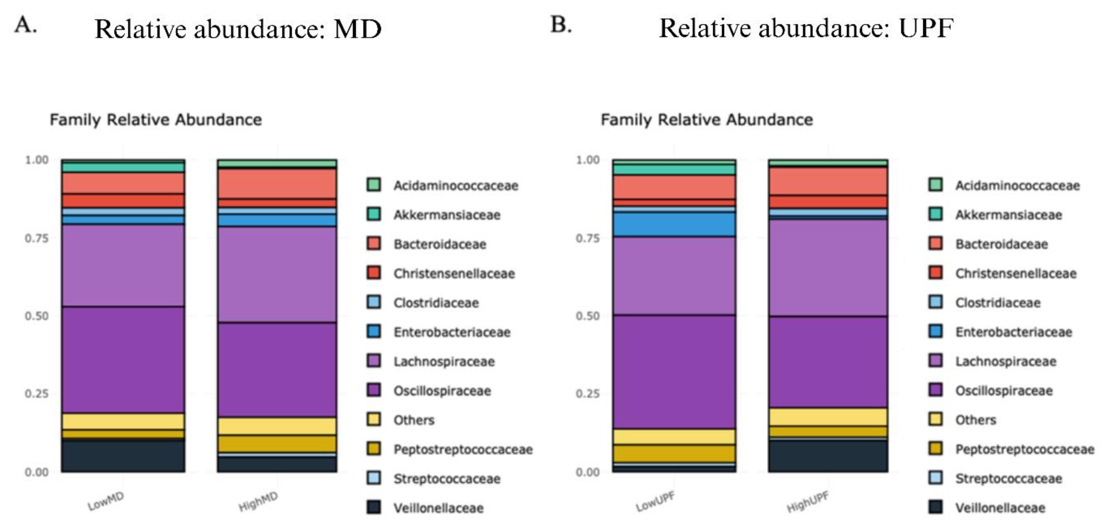 Preprints 143961 g004