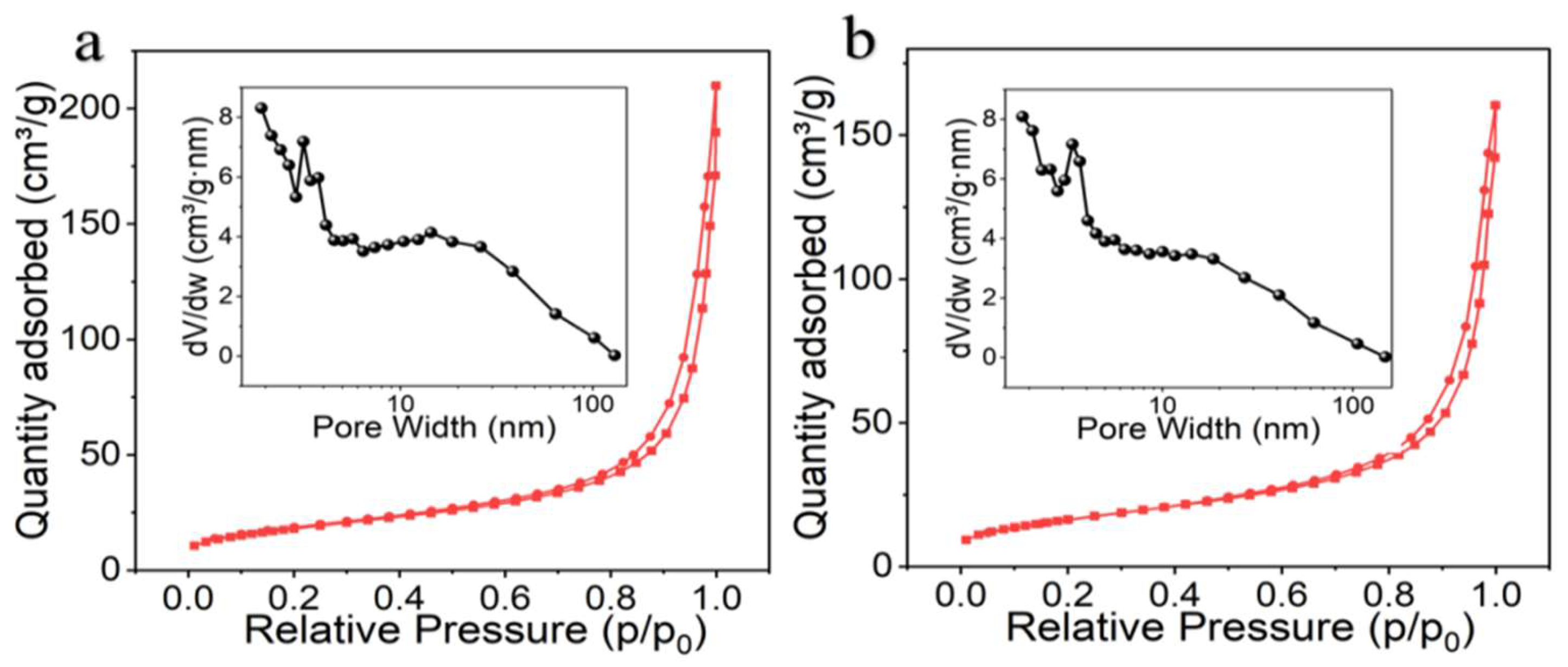 Preprints 198839 g003