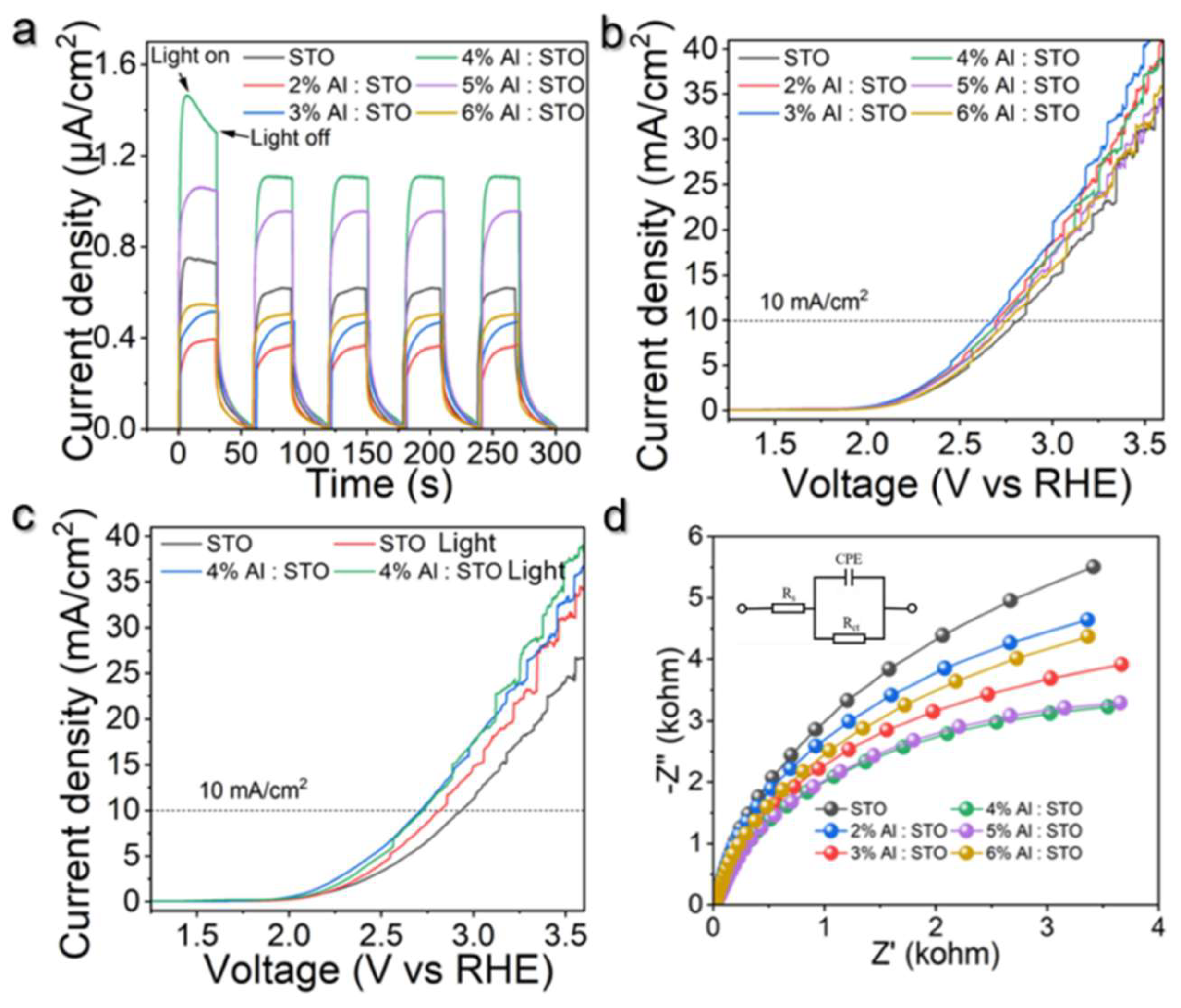 Preprints 198839 g005