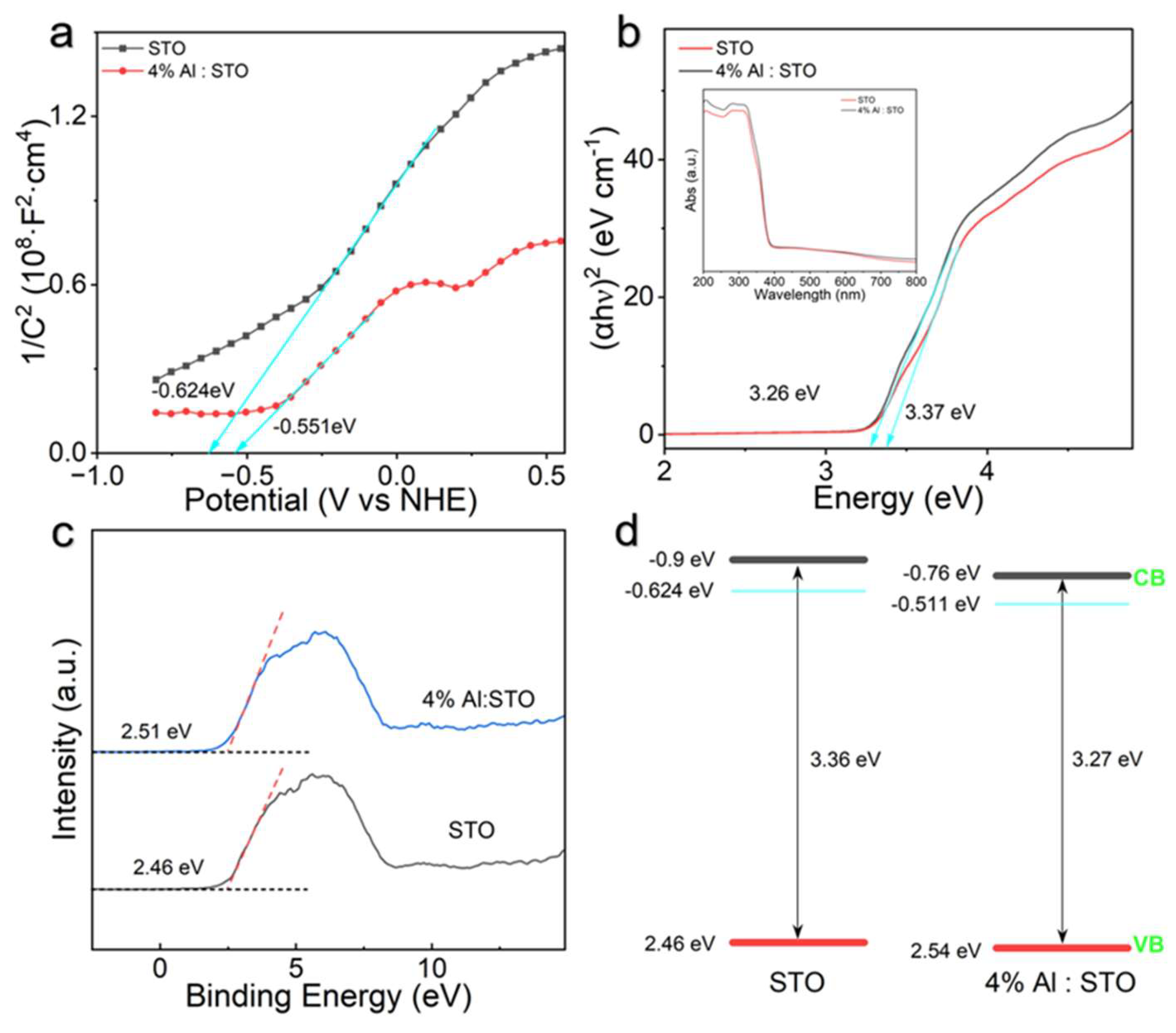 Preprints 198839 g006