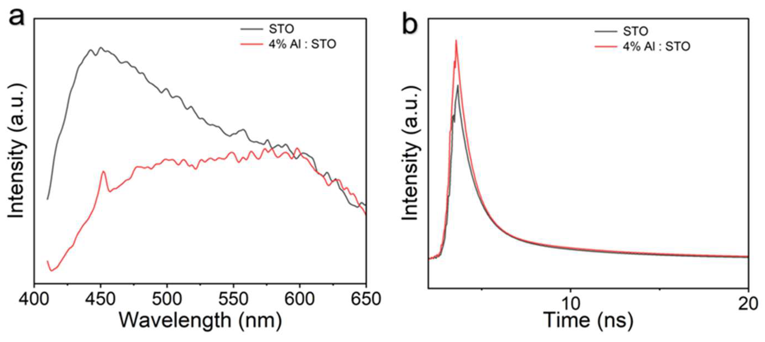 Preprints 198839 g007