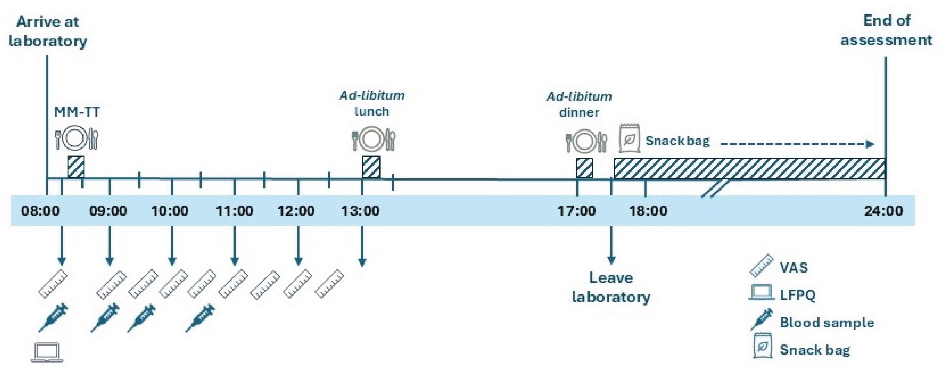 Preprints 175835 g001