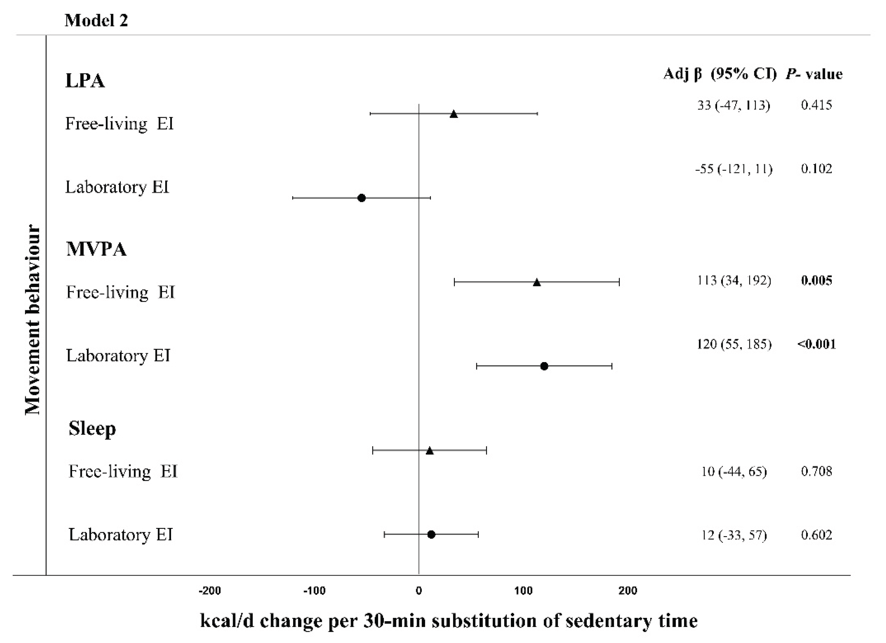 Preprints 175835 g002