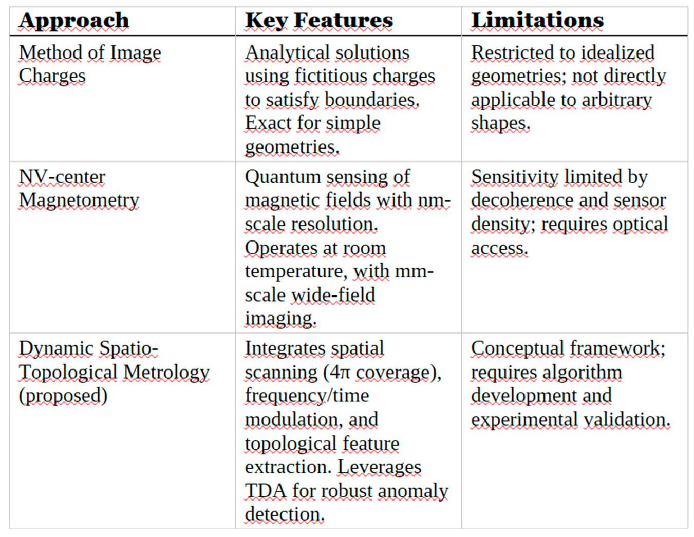 Preprints 181053 i003