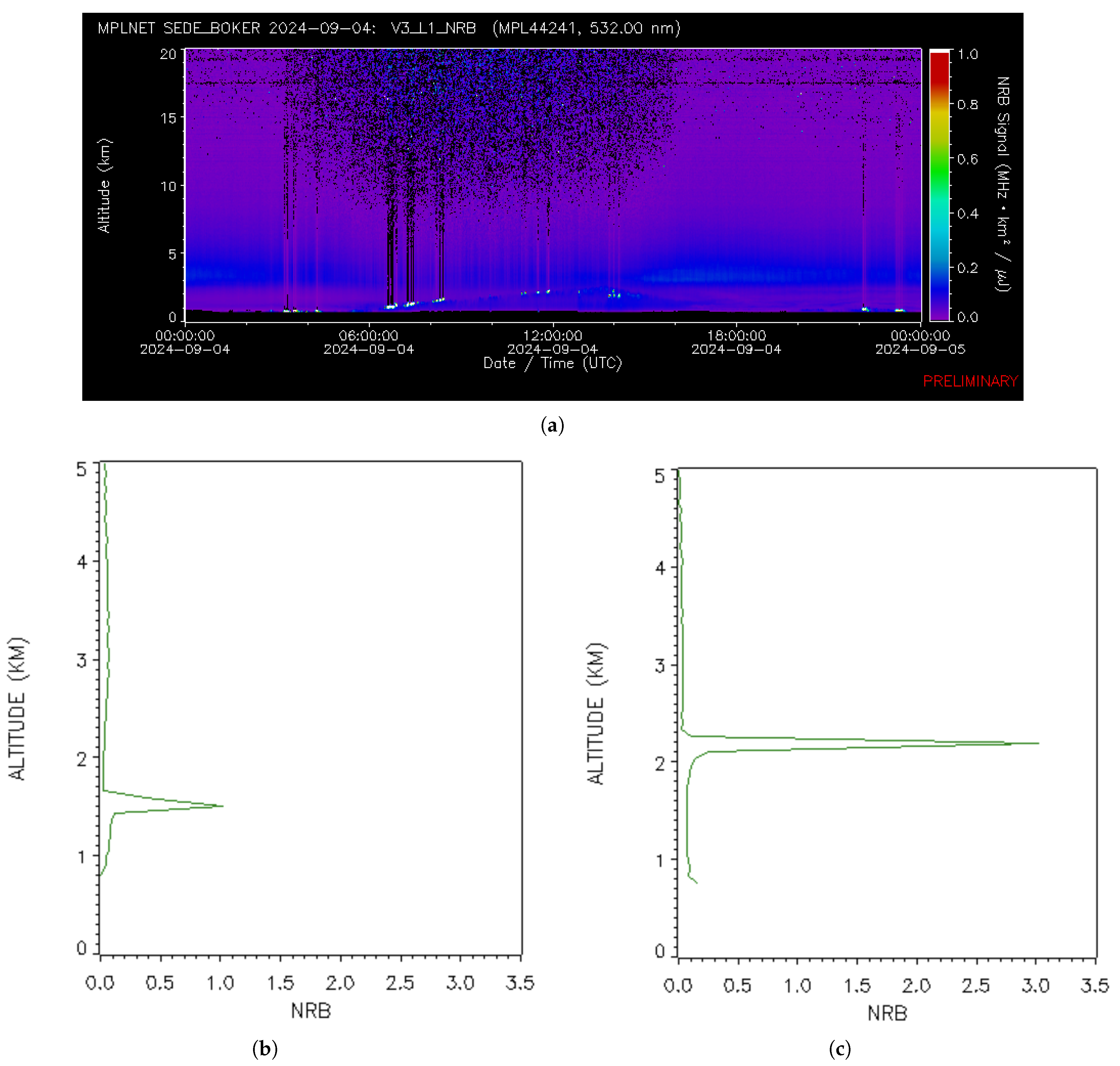 Preprints 185883 g006