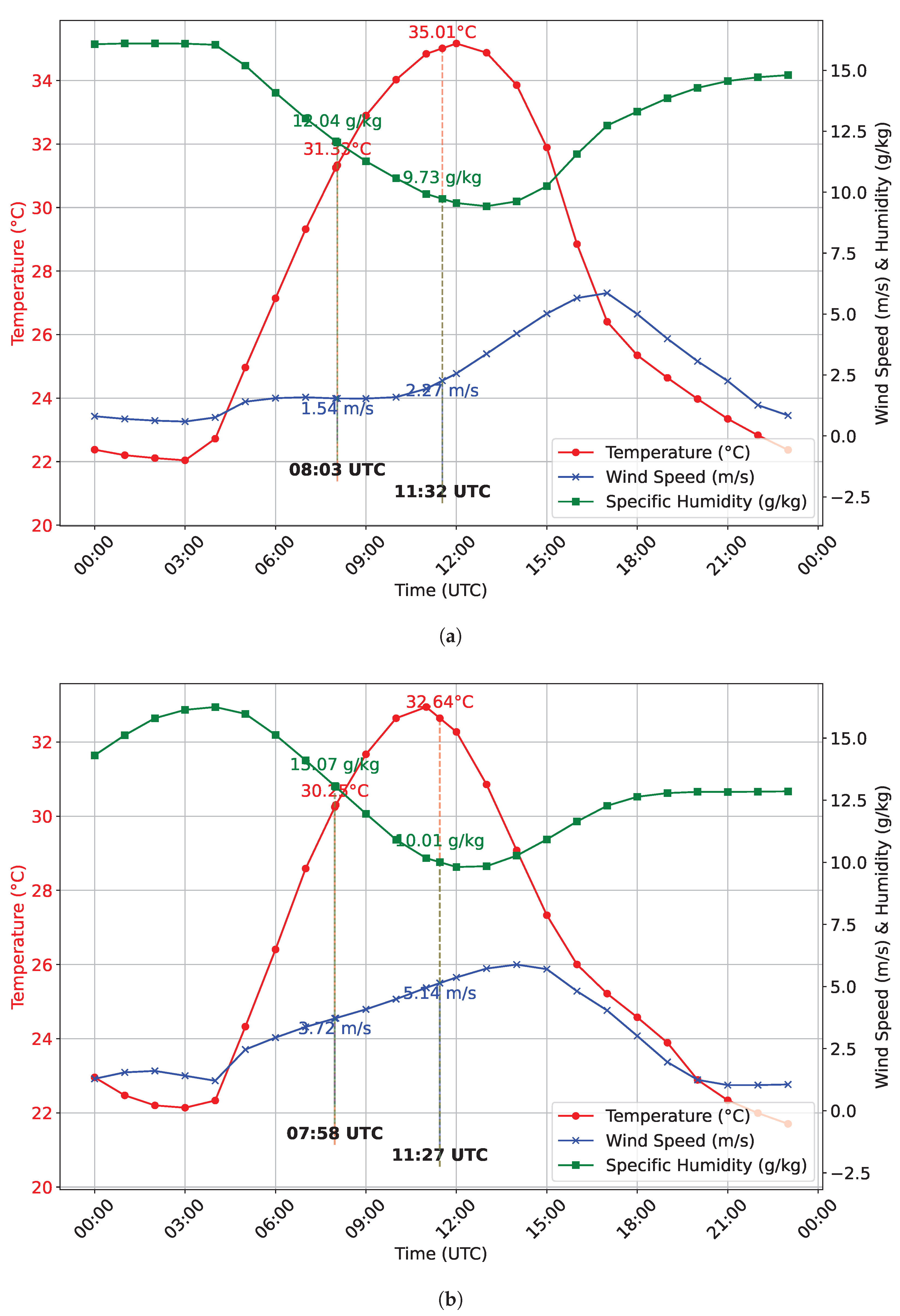 Preprints 185883 g0a1