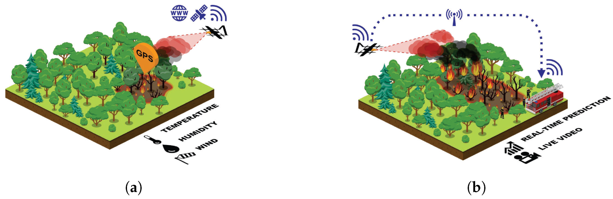 Preprints 152798 g002
