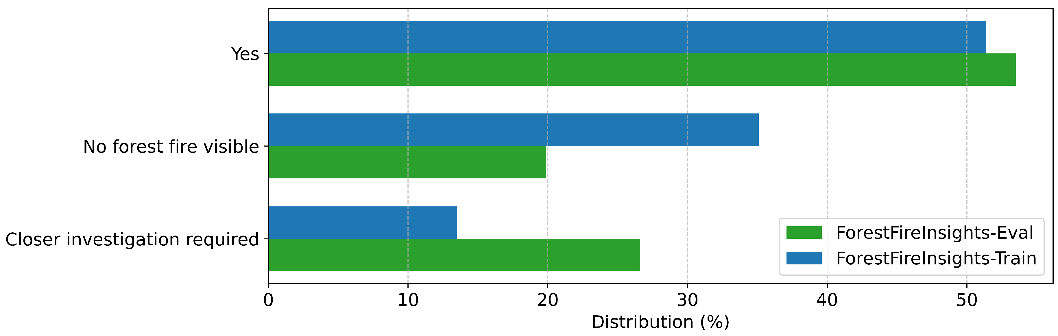 Preprints 152798 g0a3