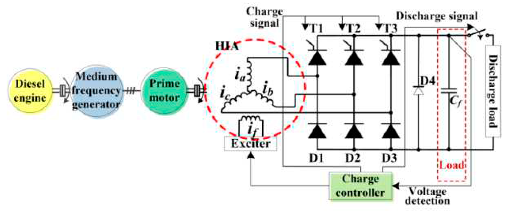 Preprints 78544 g001