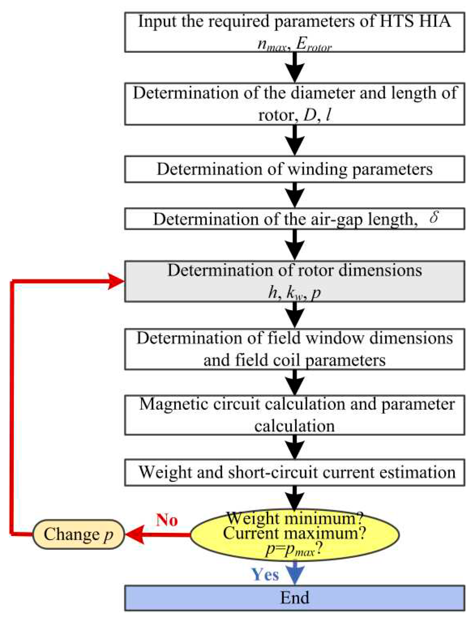 Preprints 78544 g005