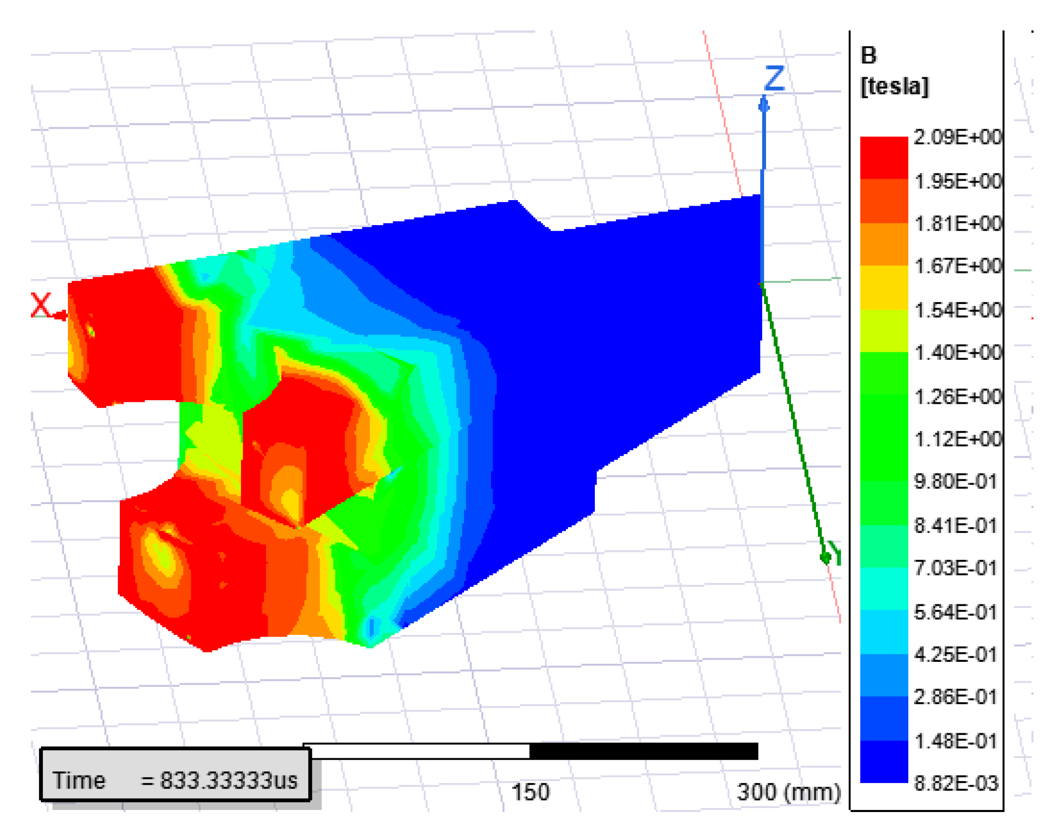 Preprints 78544 g007