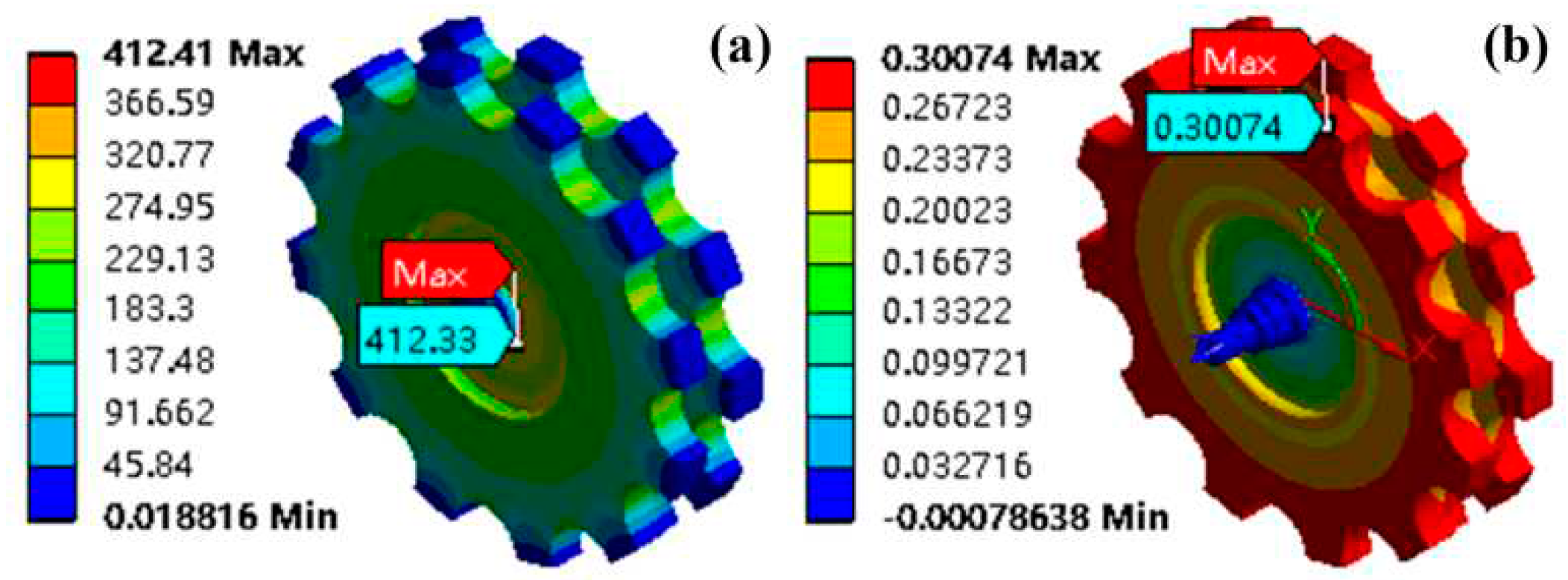Preprints 78544 g010