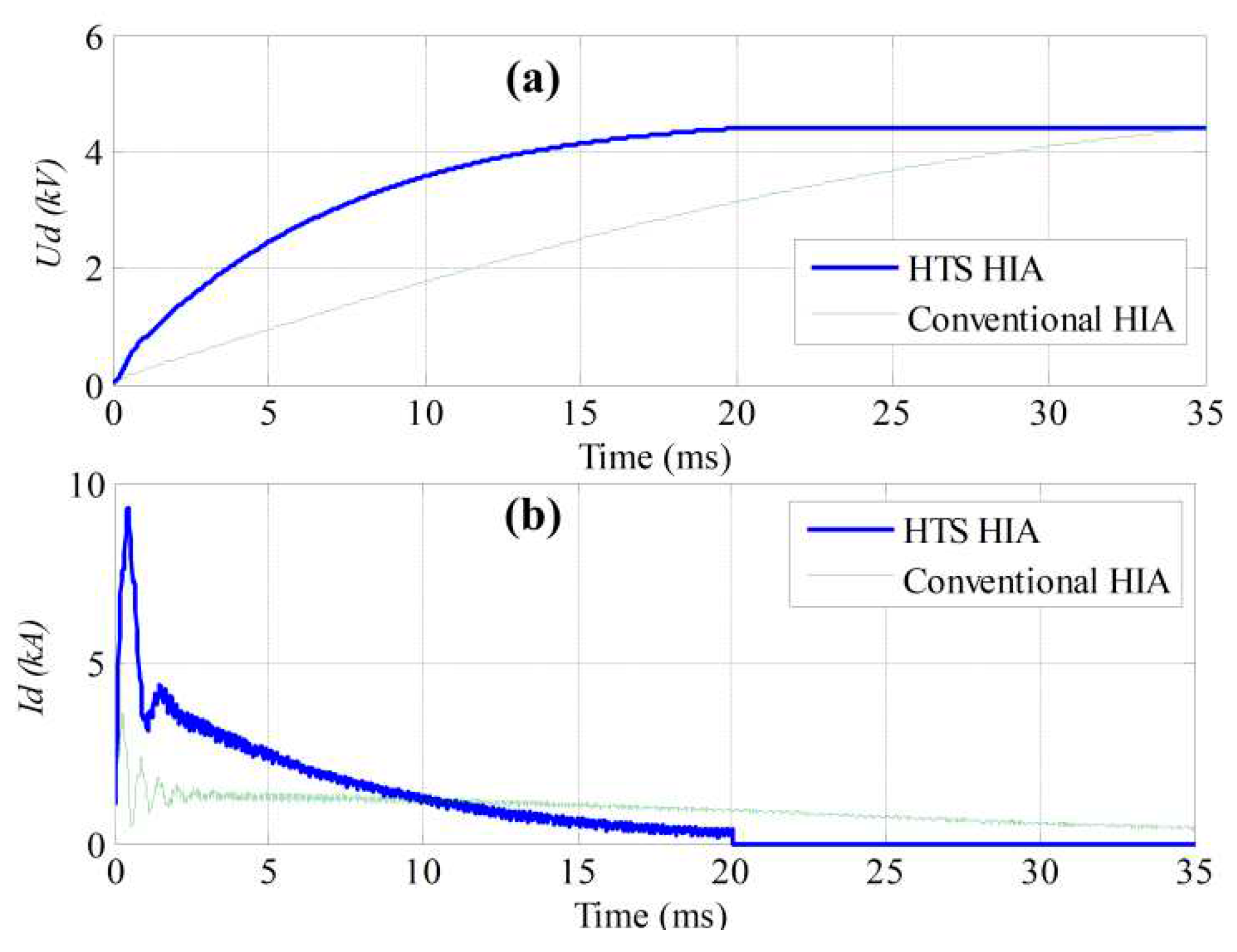 Preprints 78544 g012