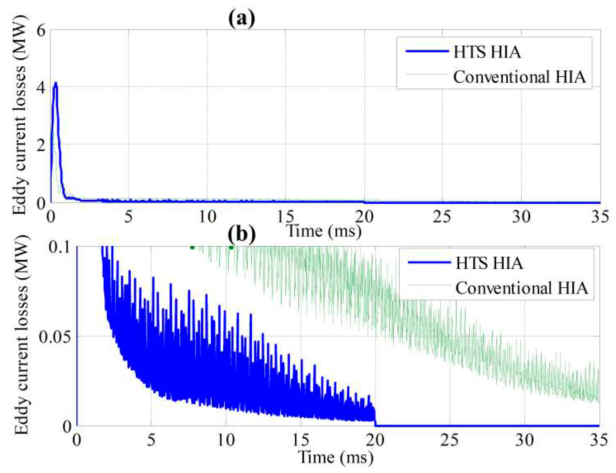 Preprints 78544 g013