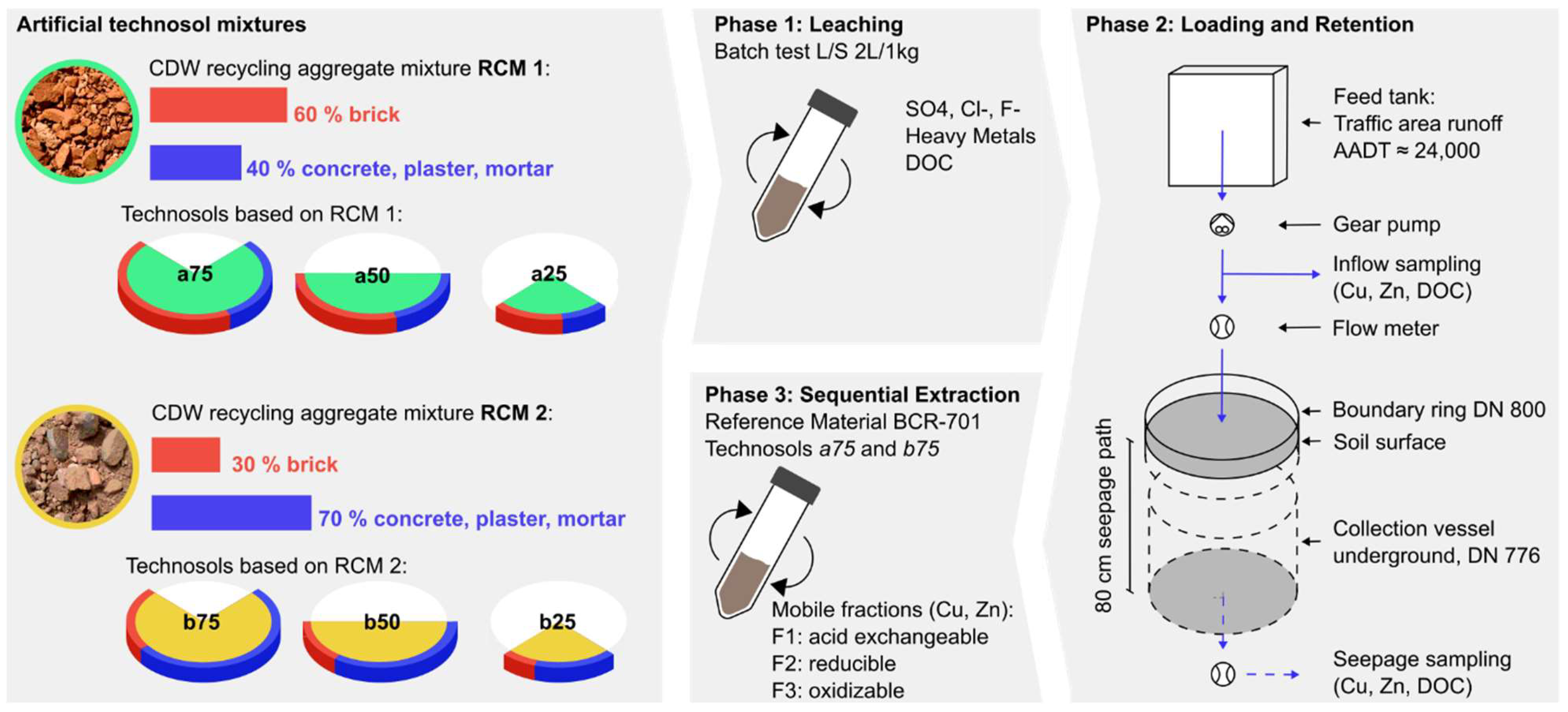 Preprints 145367 g001