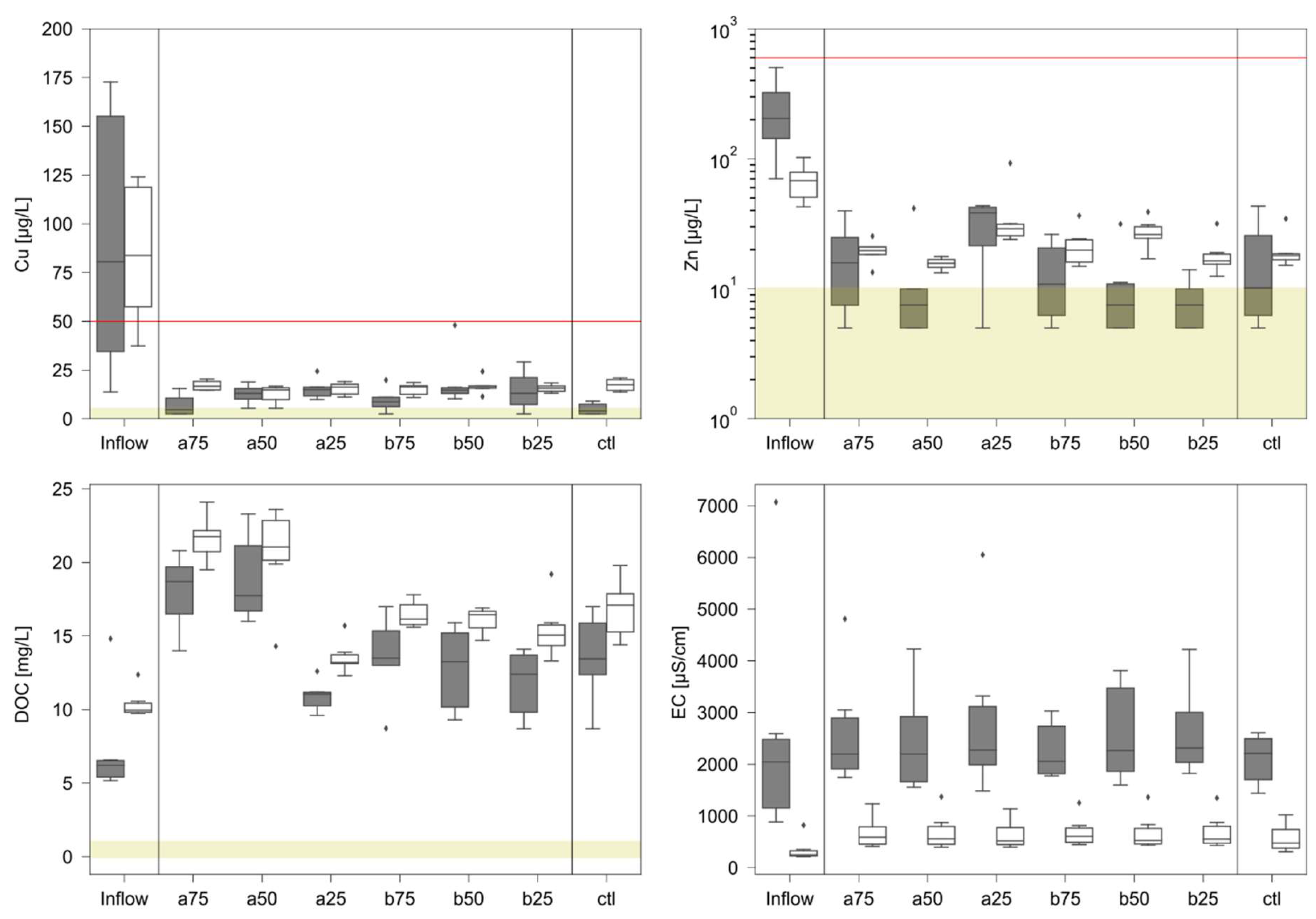Preprints 145367 g002