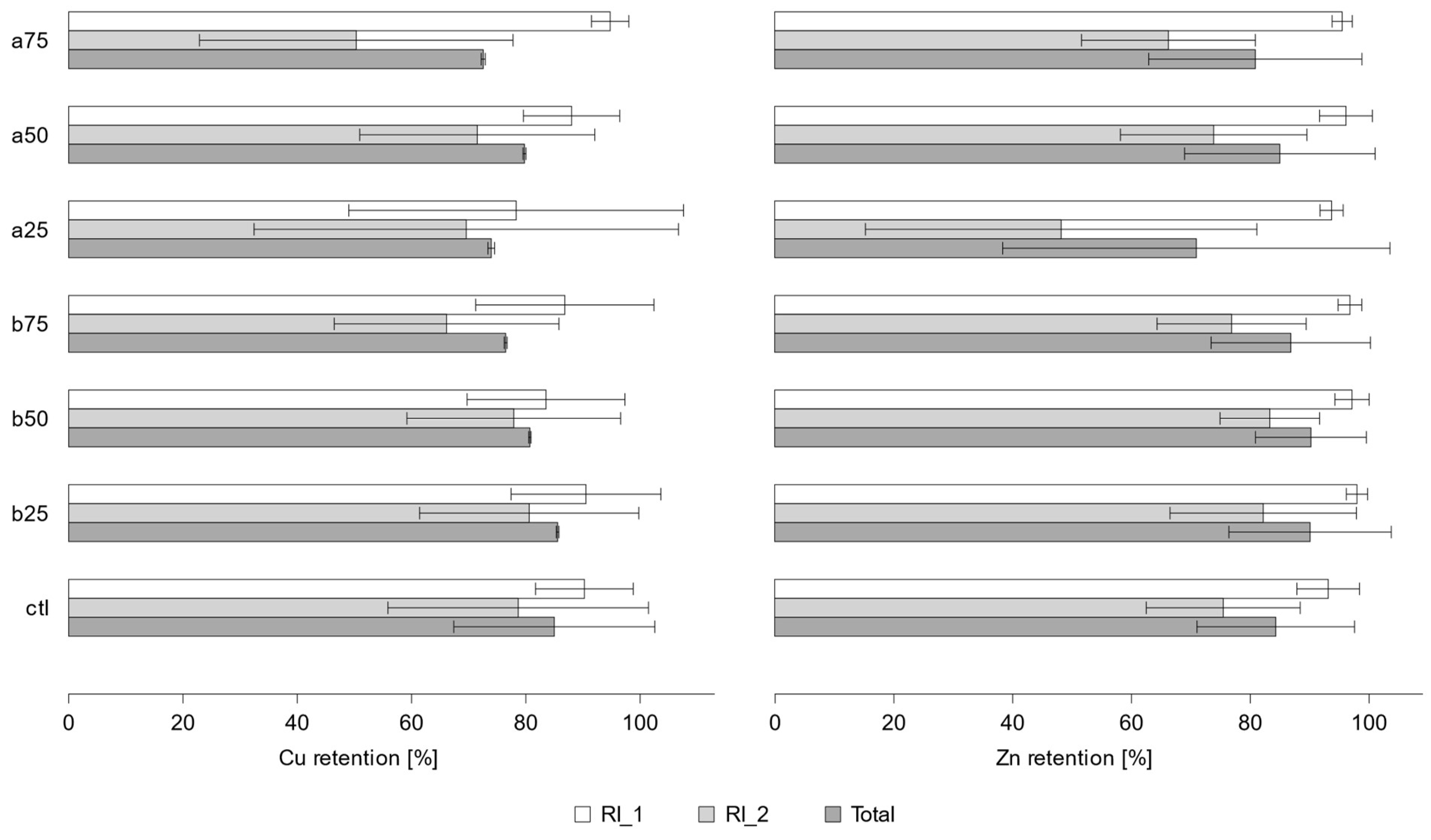 Preprints 145367 g003