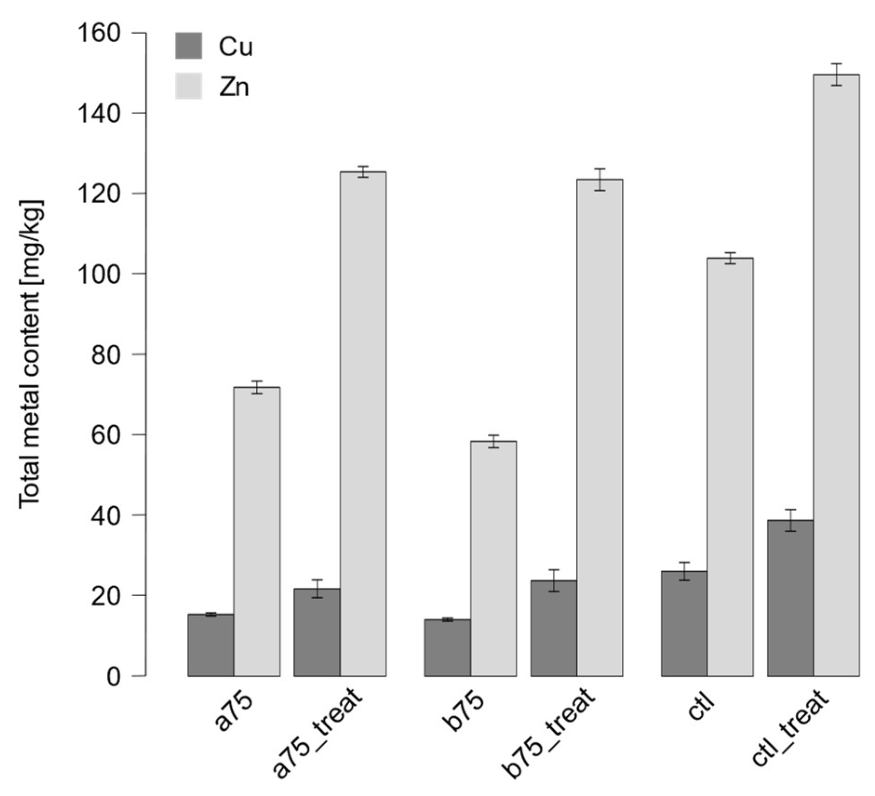 Preprints 145367 g004