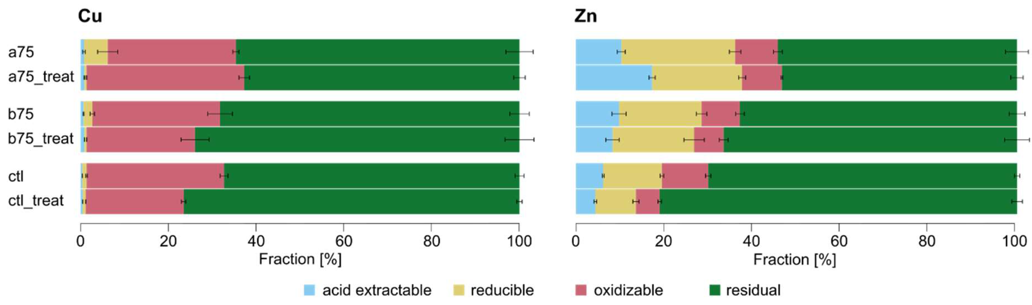 Preprints 145367 g005