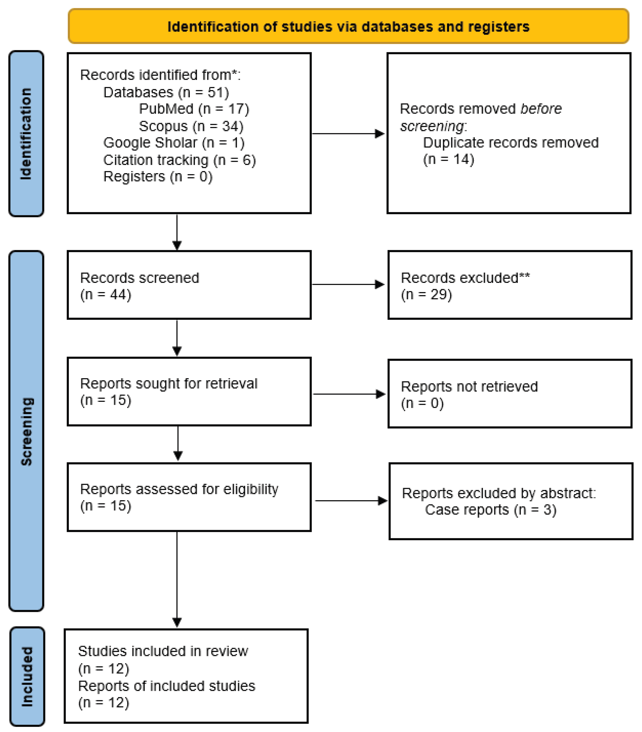 Preprints 221282 g004 Preprints 221282 g004