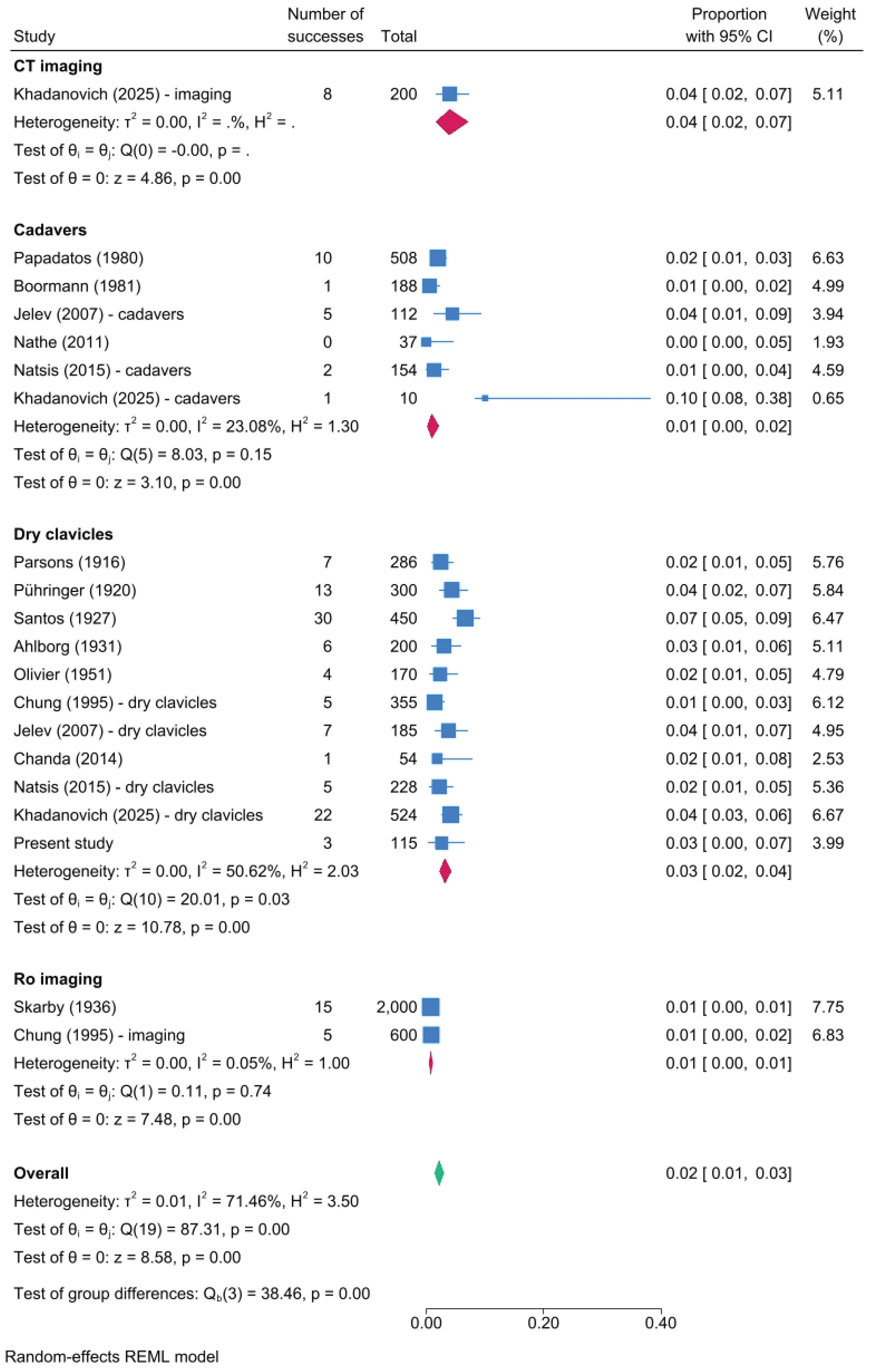 Preprints 221282 g006 Preprints 221282 g006