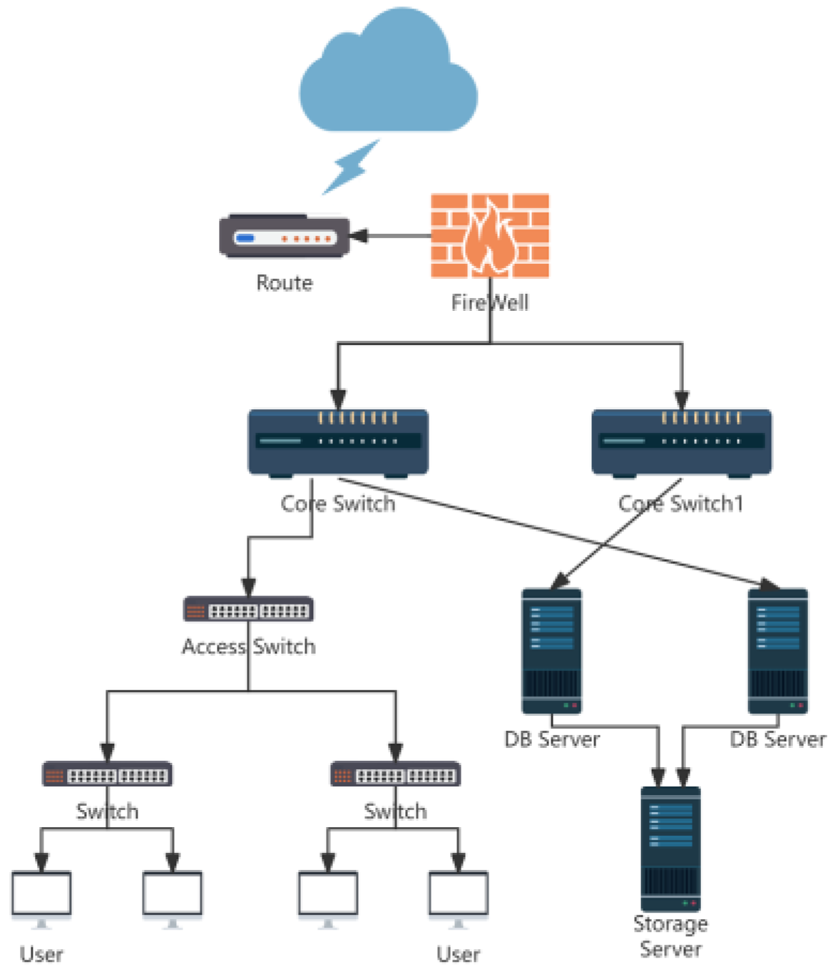 Preprints 153585 g002