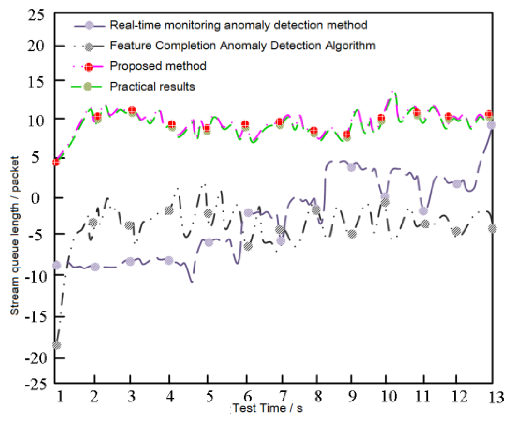 Preprints 153585 g004