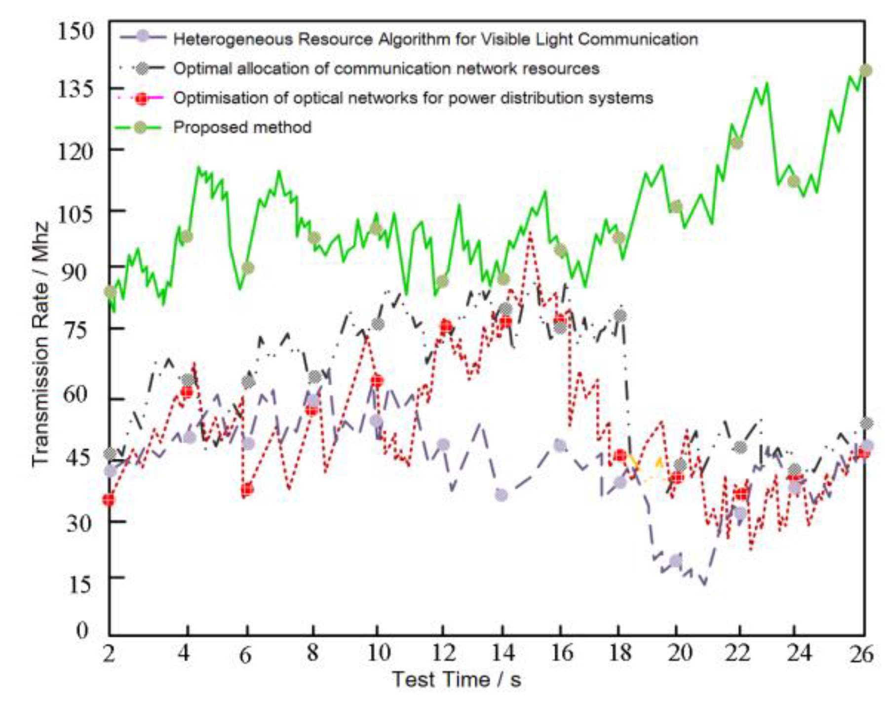 Preprints 153585 g005