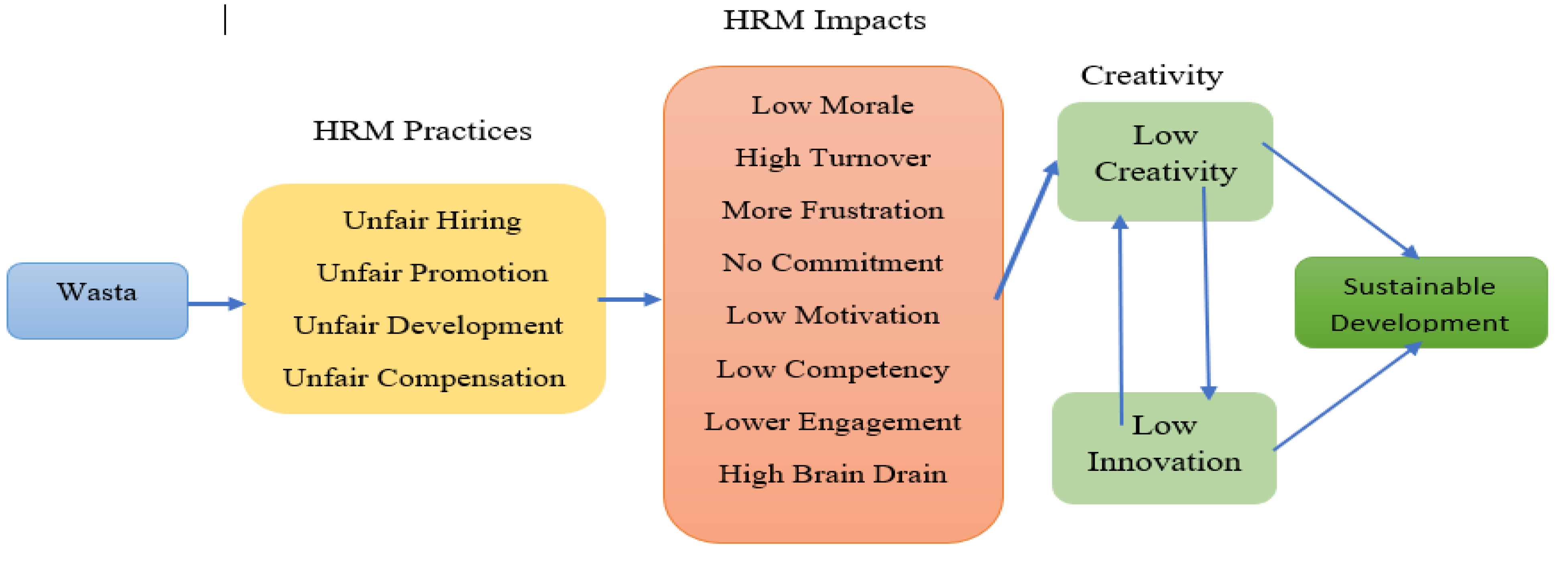 Preprints 182791 g001