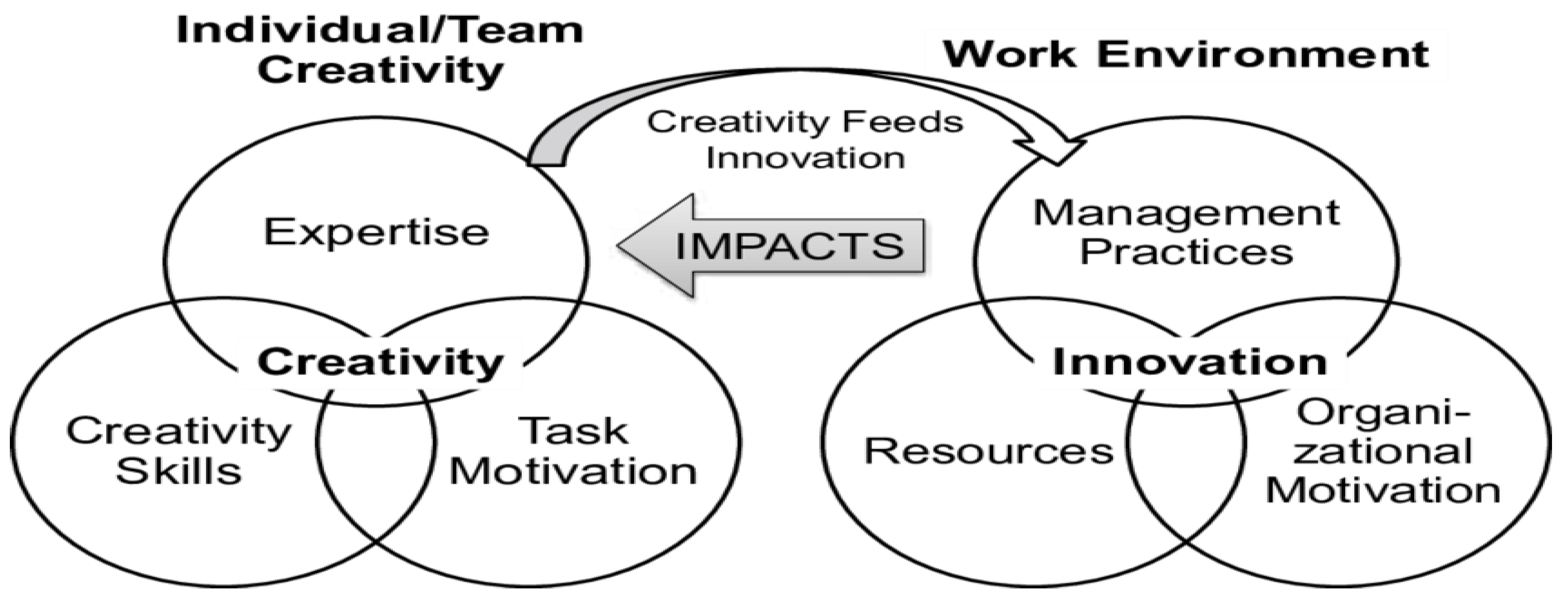 Preprints 182791 g0a1