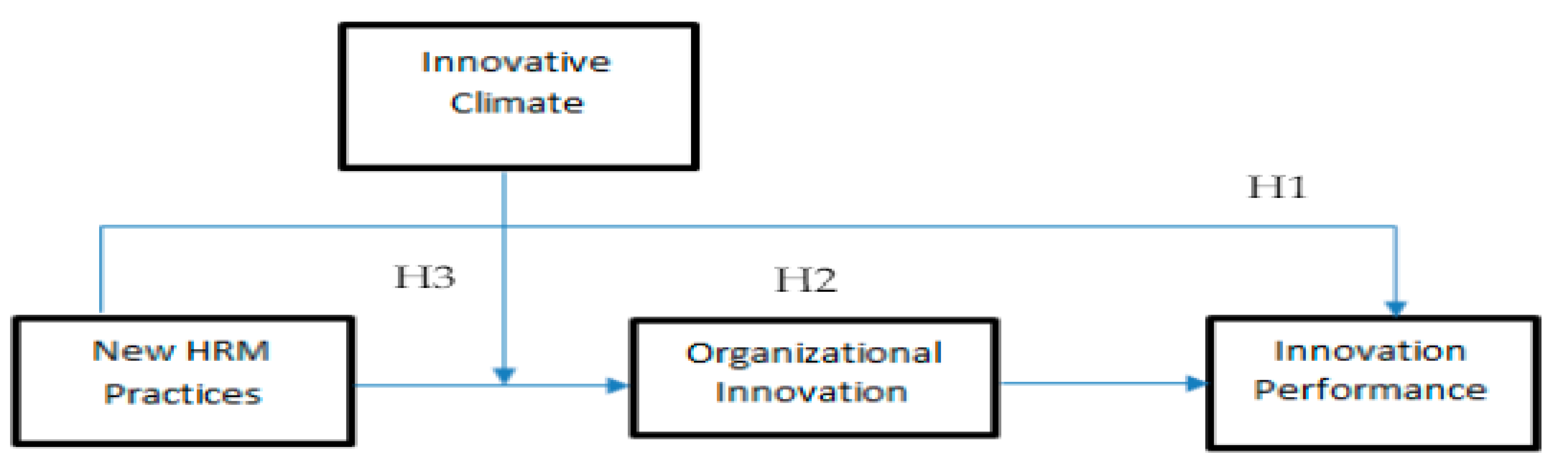 Preprints 182791 g0a2