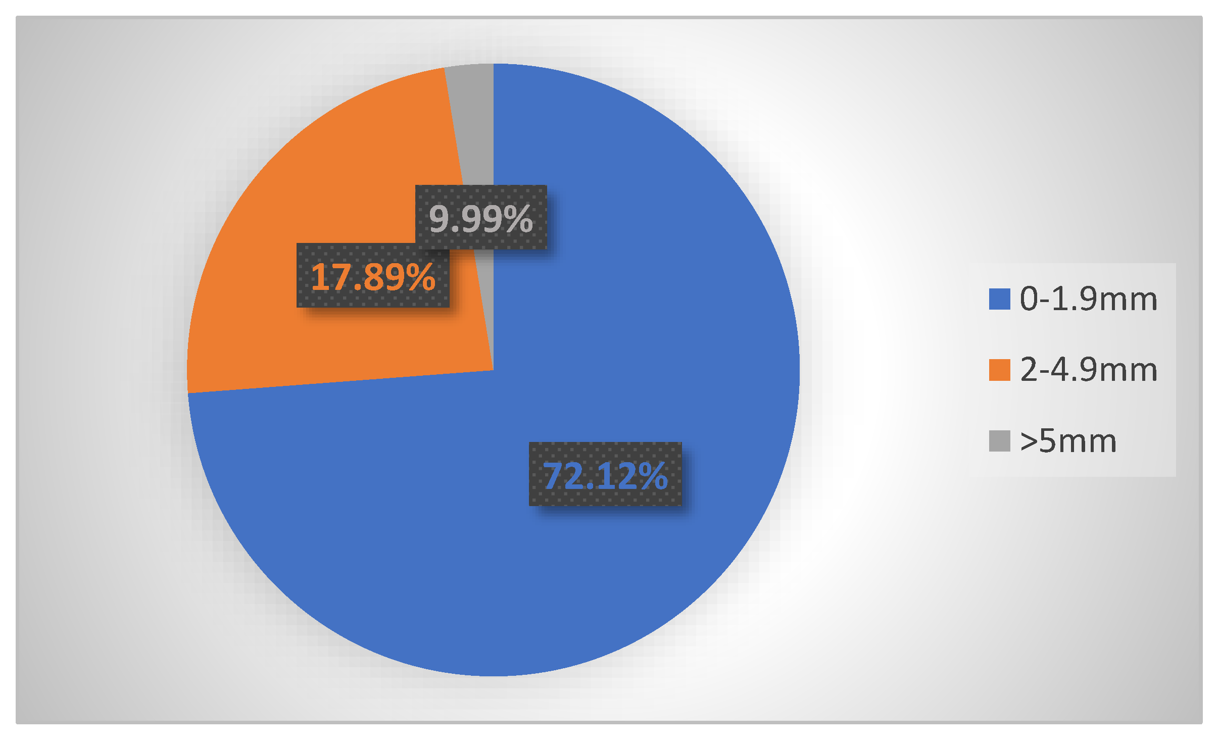 Preprints 157207 g002