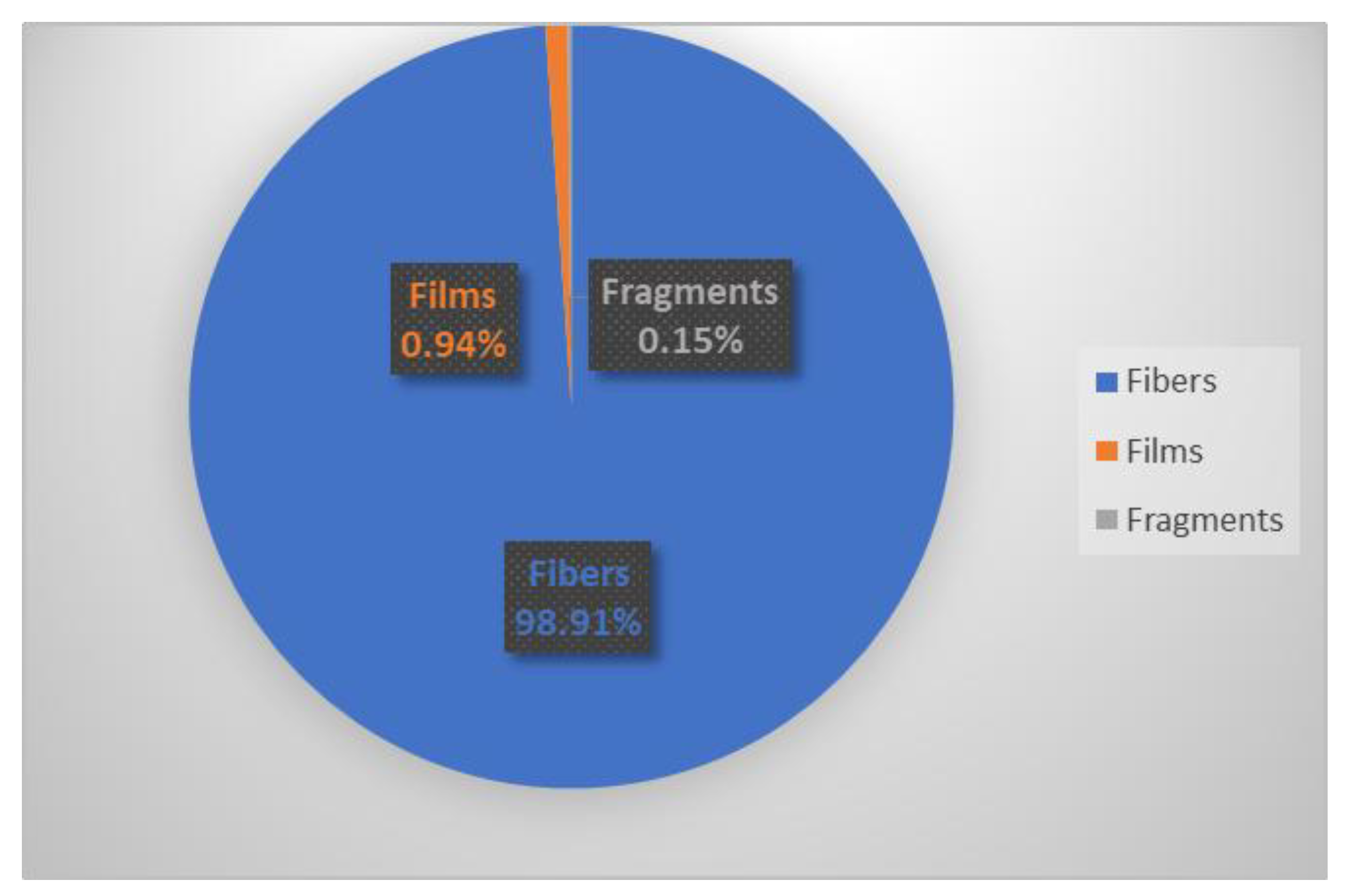 Preprints 157207 g003
