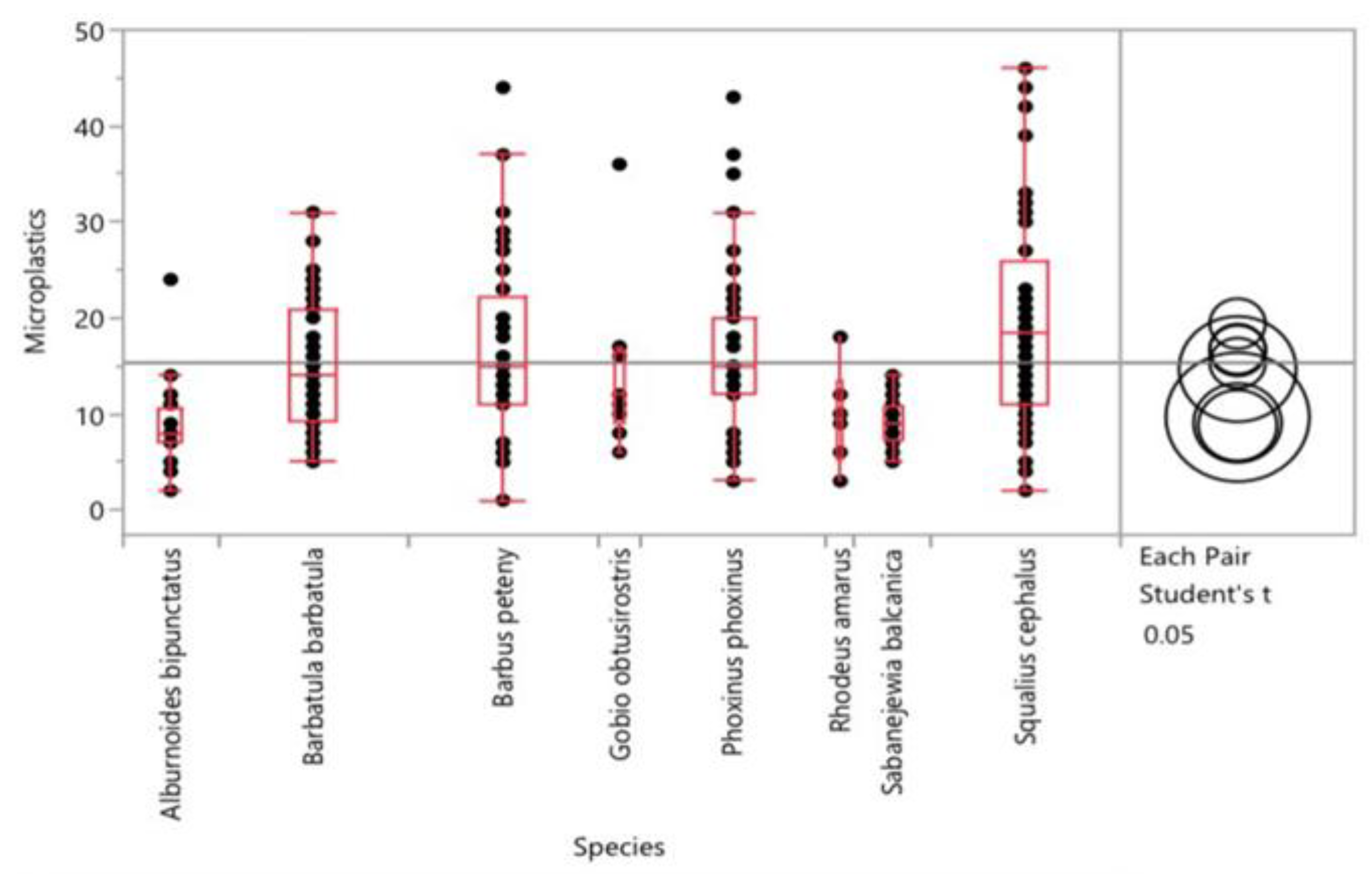 Preprints 157207 g005