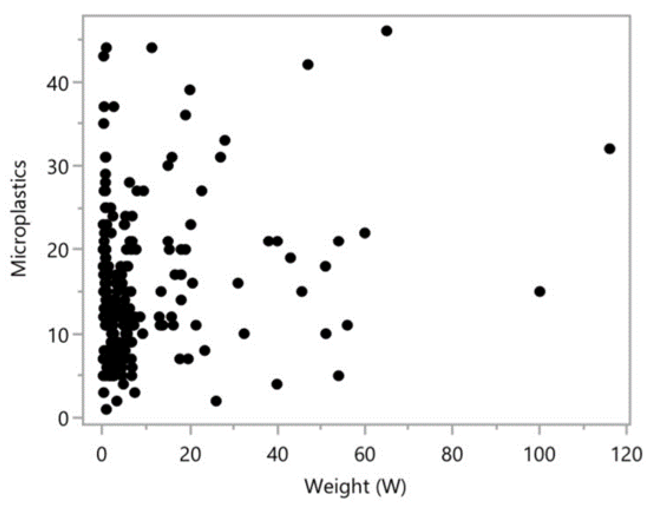 Preprints 157207 g006