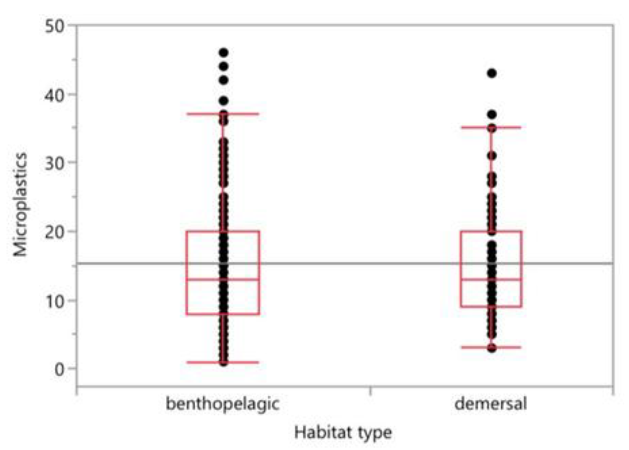 Preprints 157207 g007