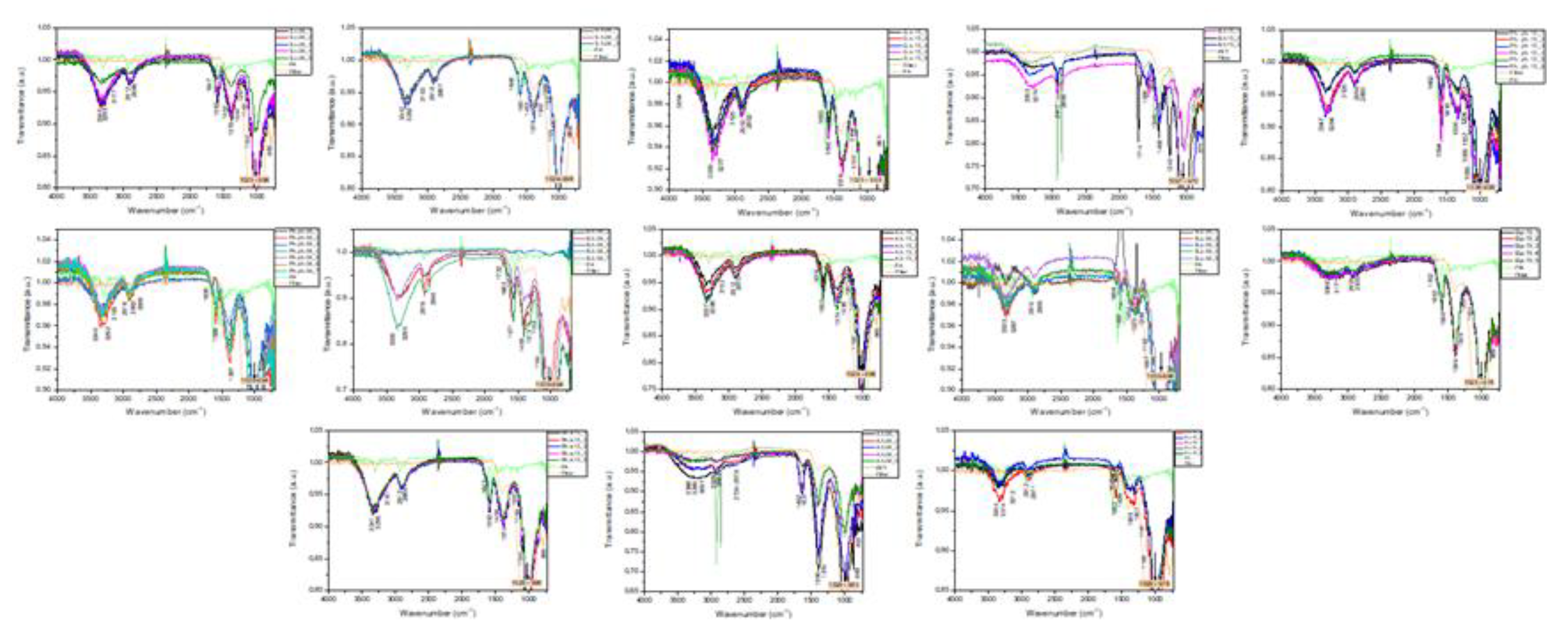 Preprints 157207 g010