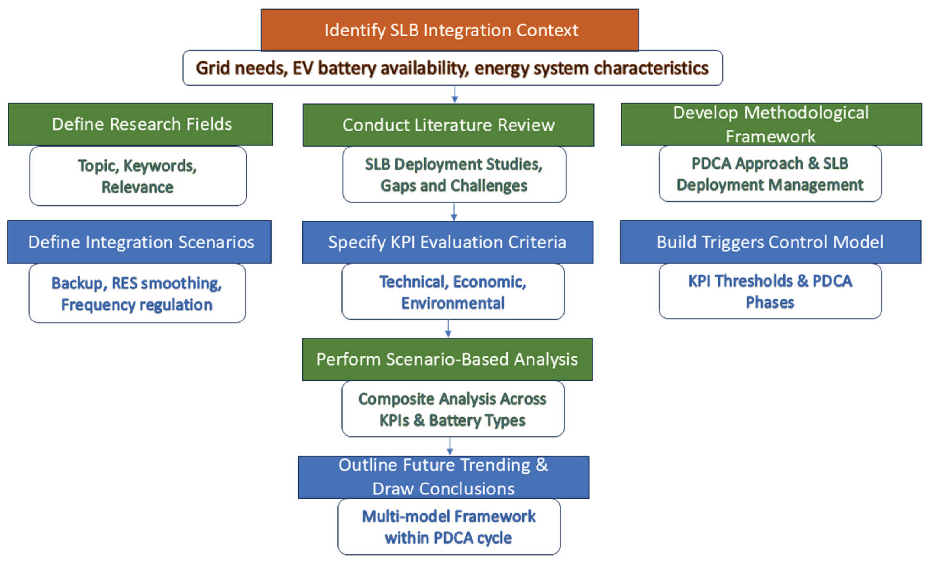 Preprints 172894 g001