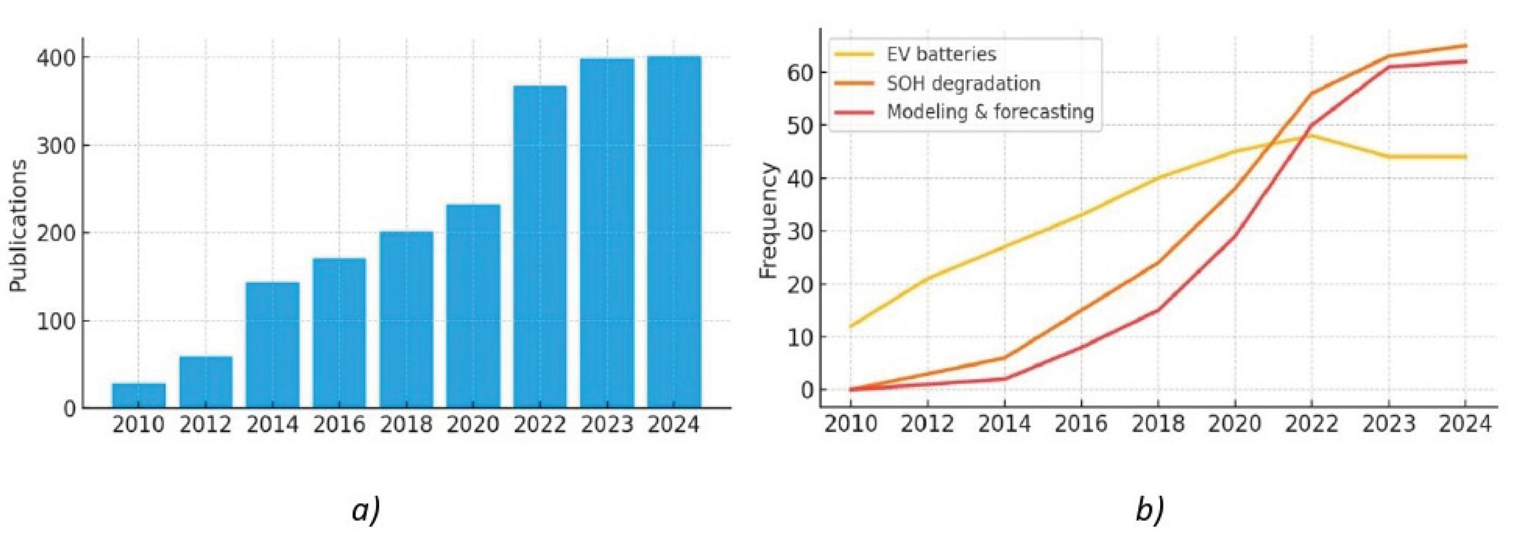 Preprints 172894 g002