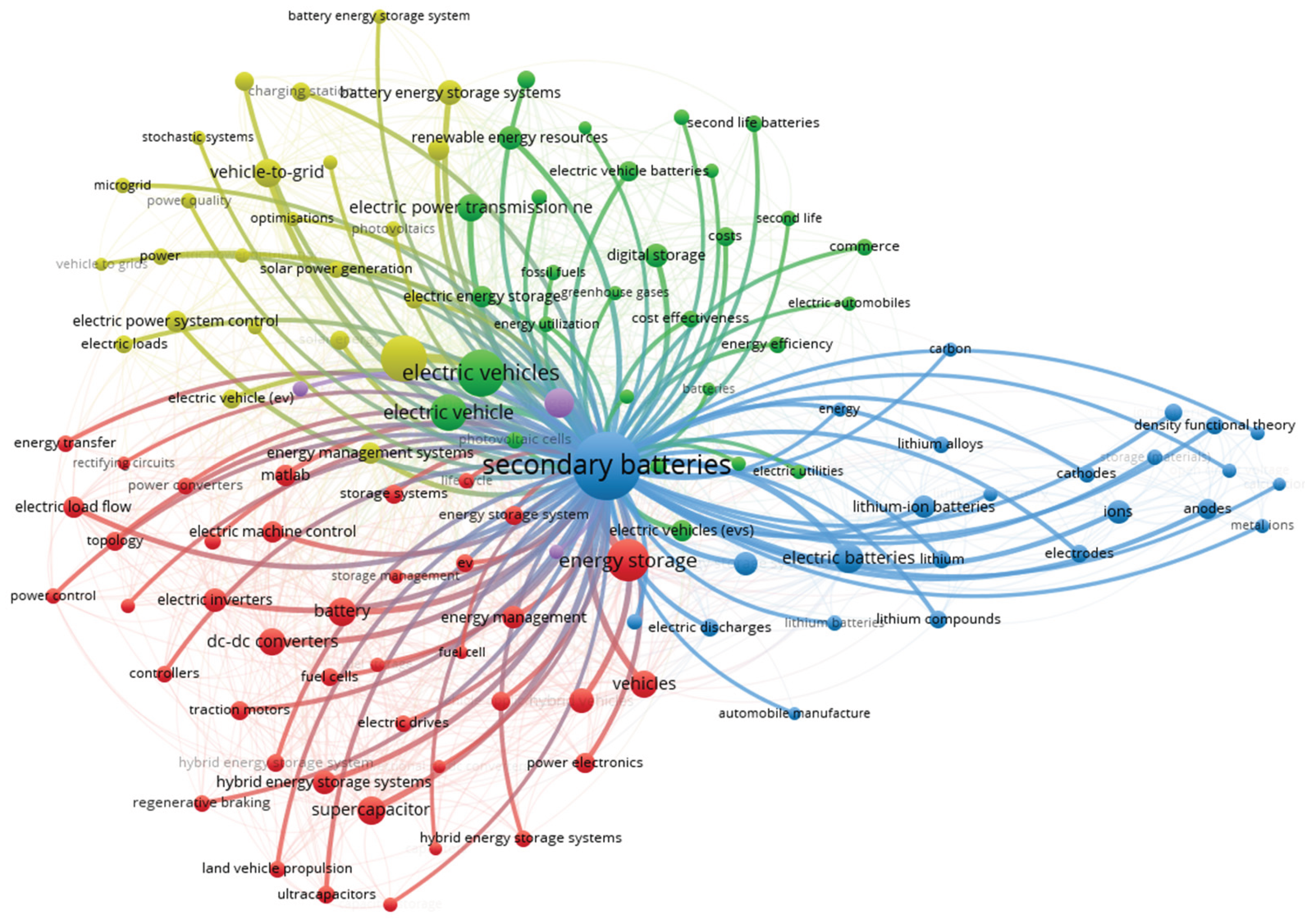 Preprints 172894 g003