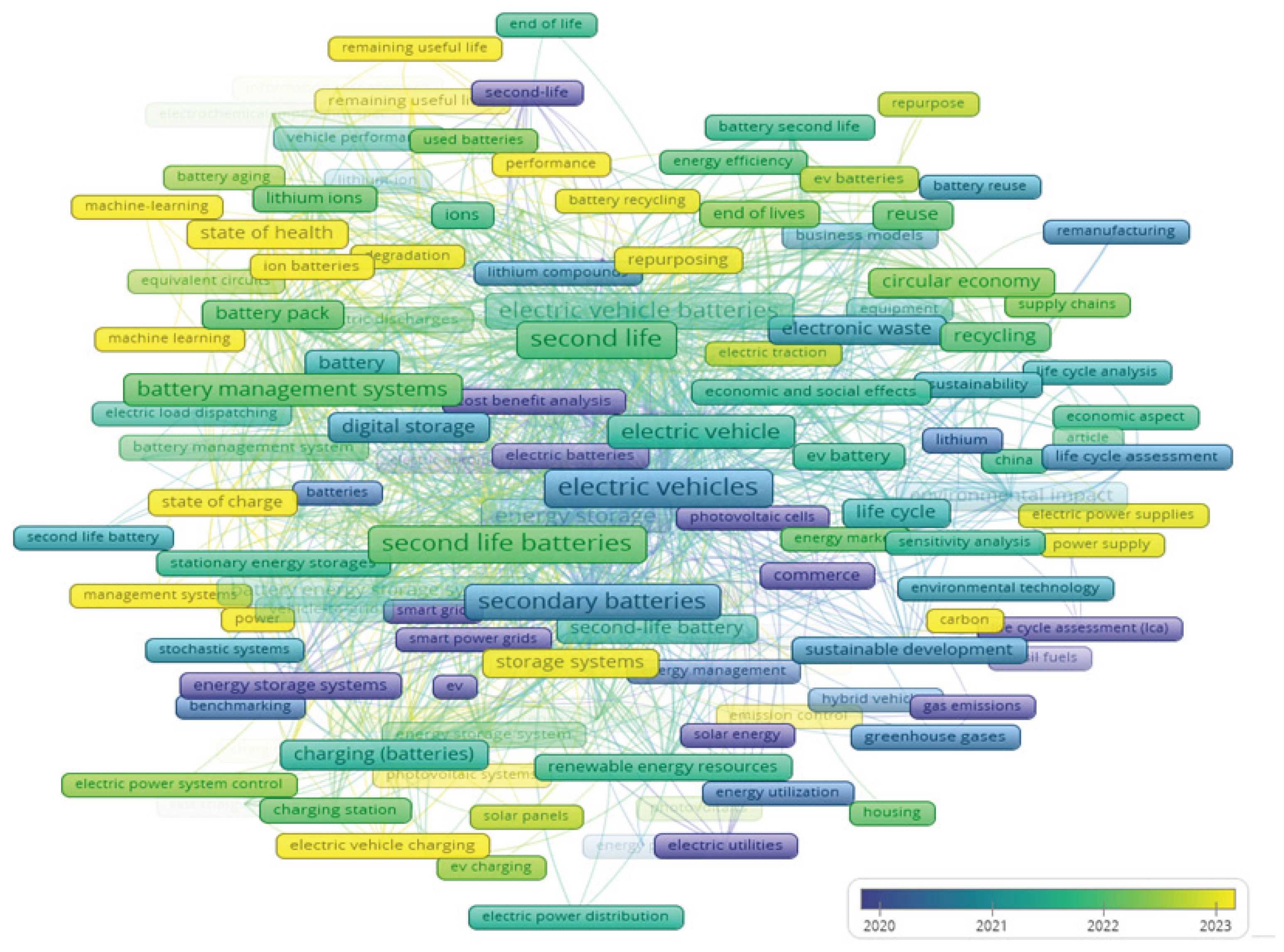Preprints 172894 g004