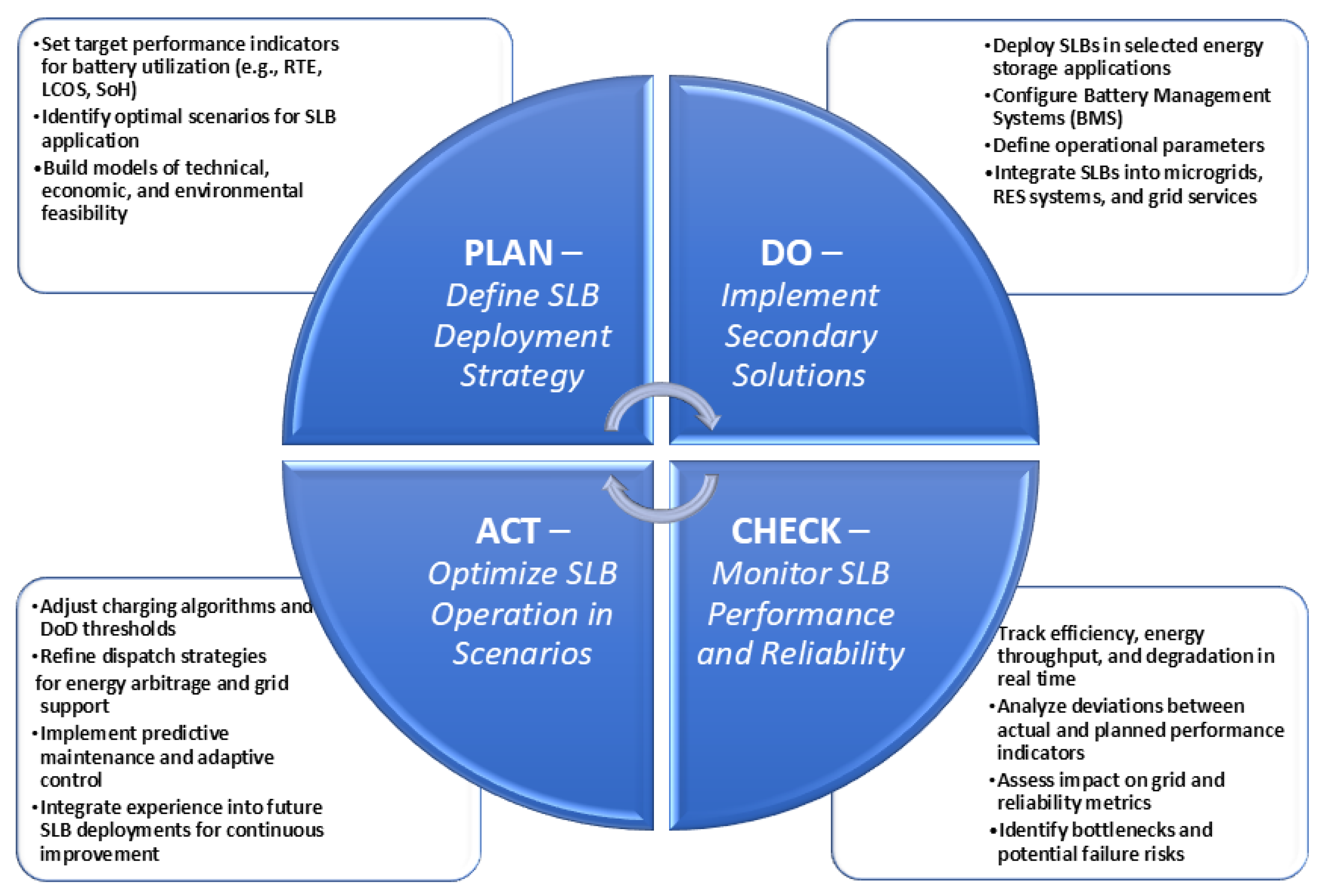 Preprints 172894 g006