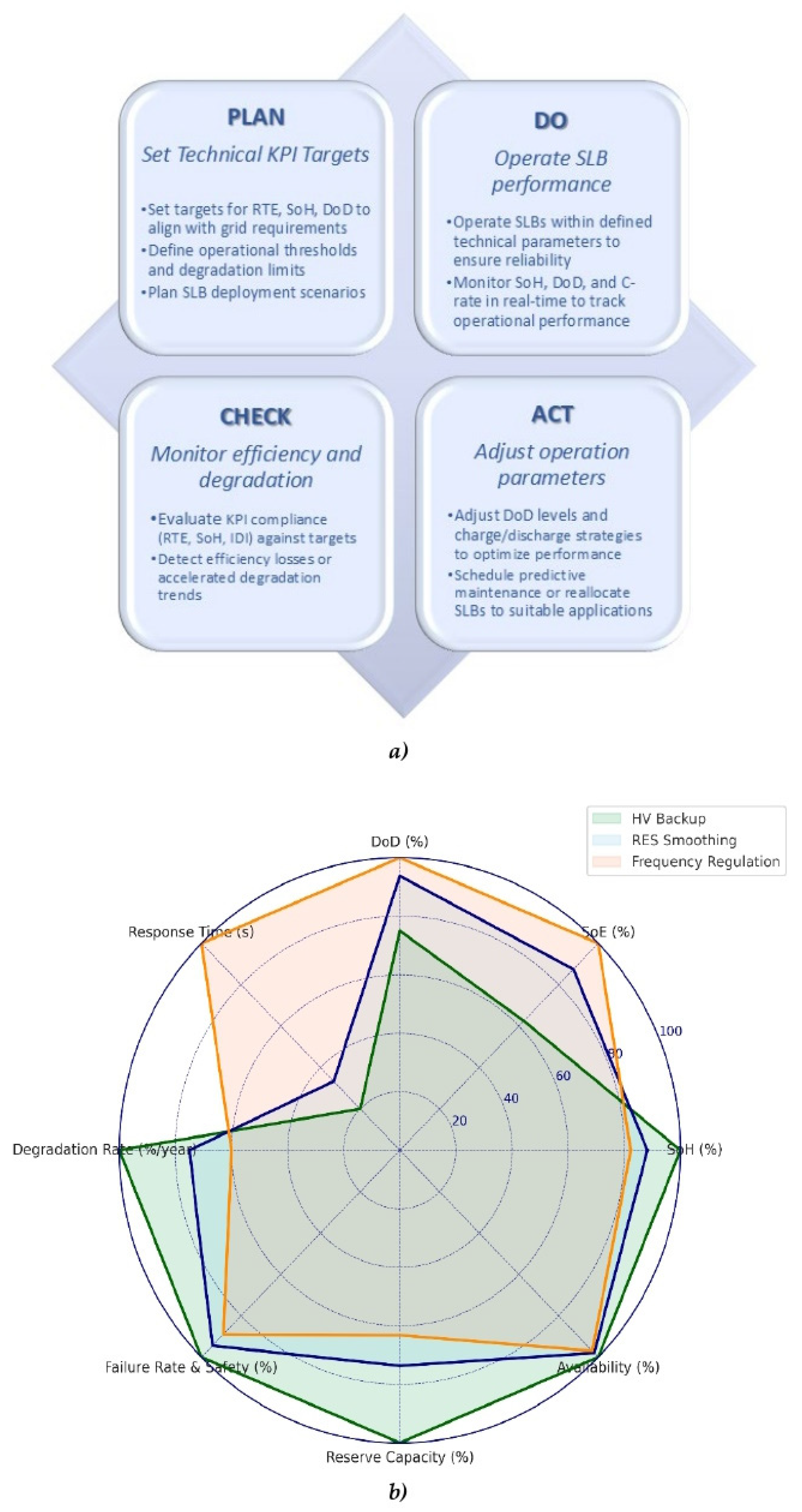 Preprints 172894 g007
