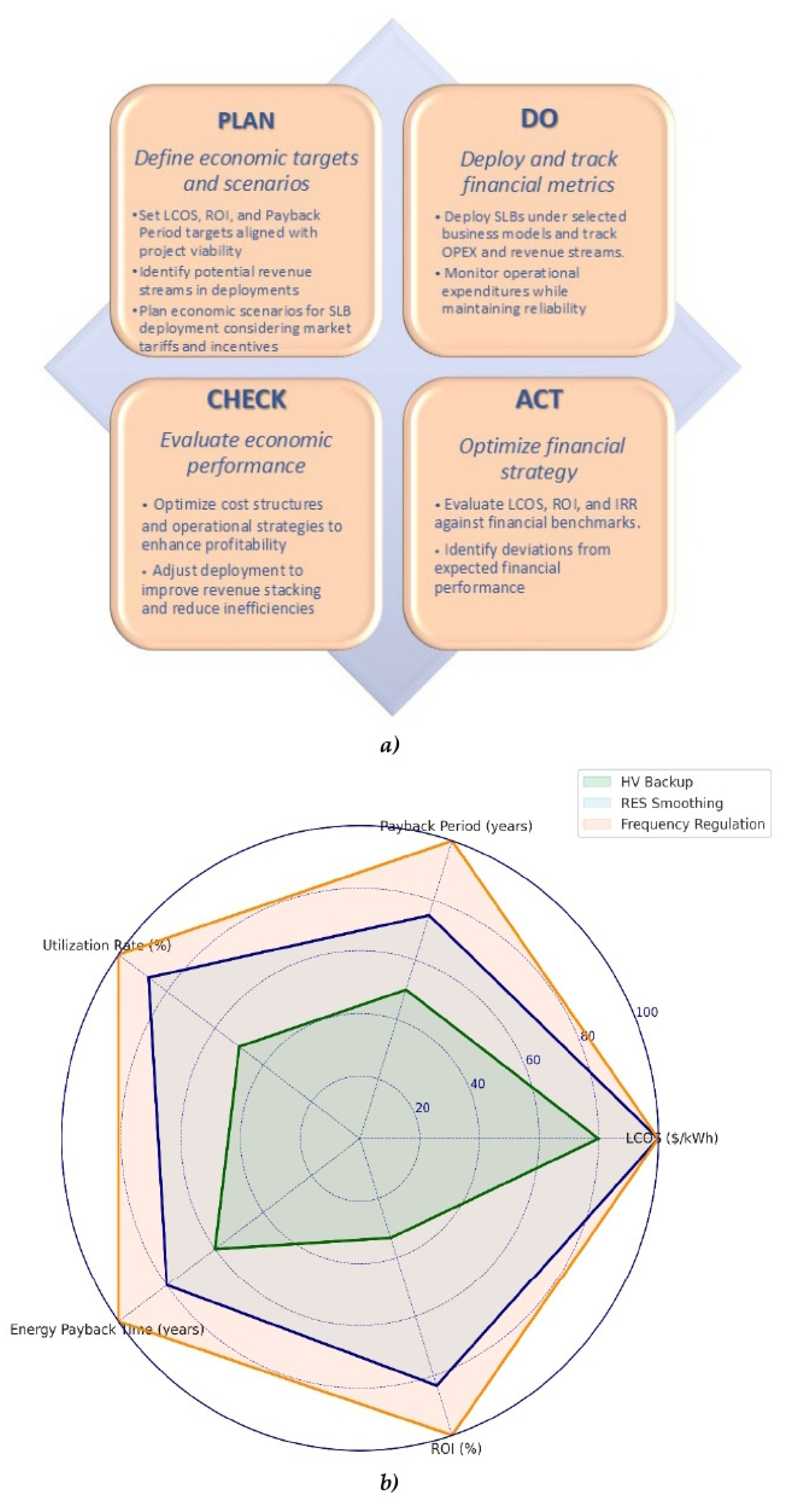 Preprints 172894 g008