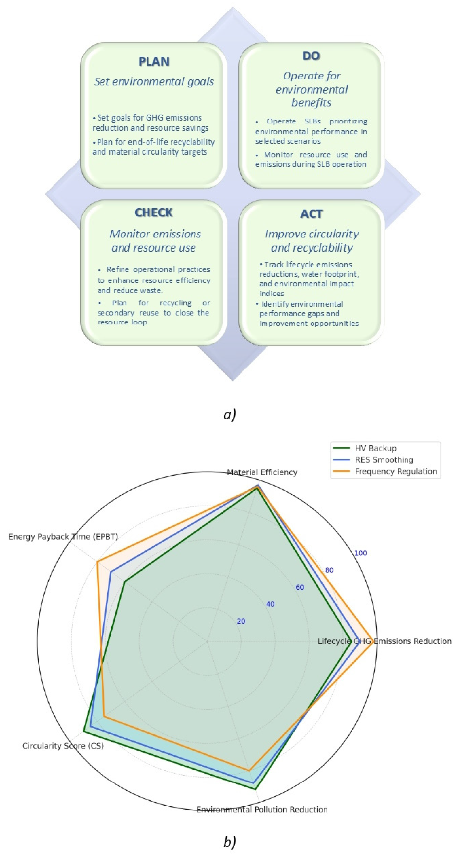 Preprints 172894 g009