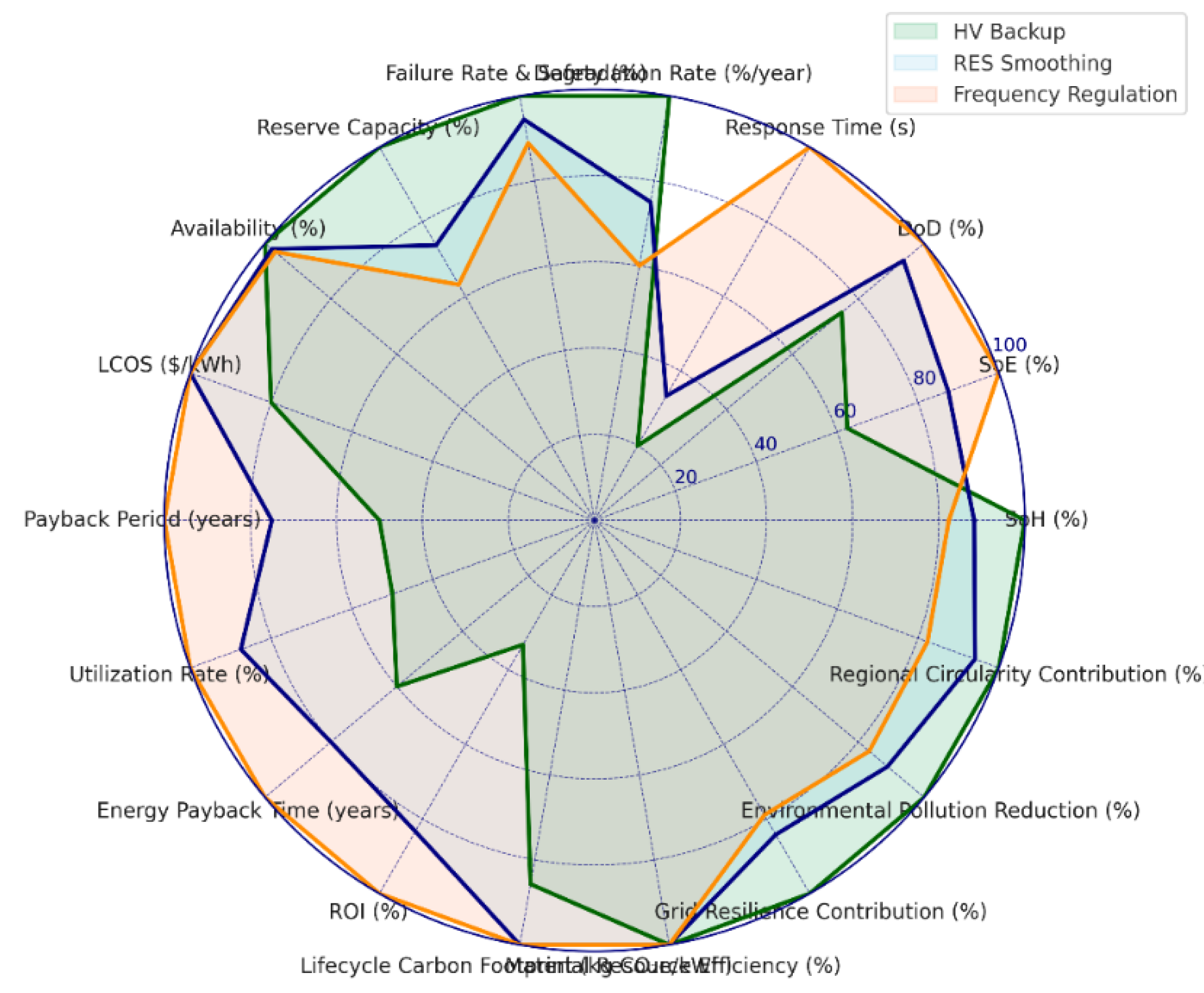 Preprints 172894 g010