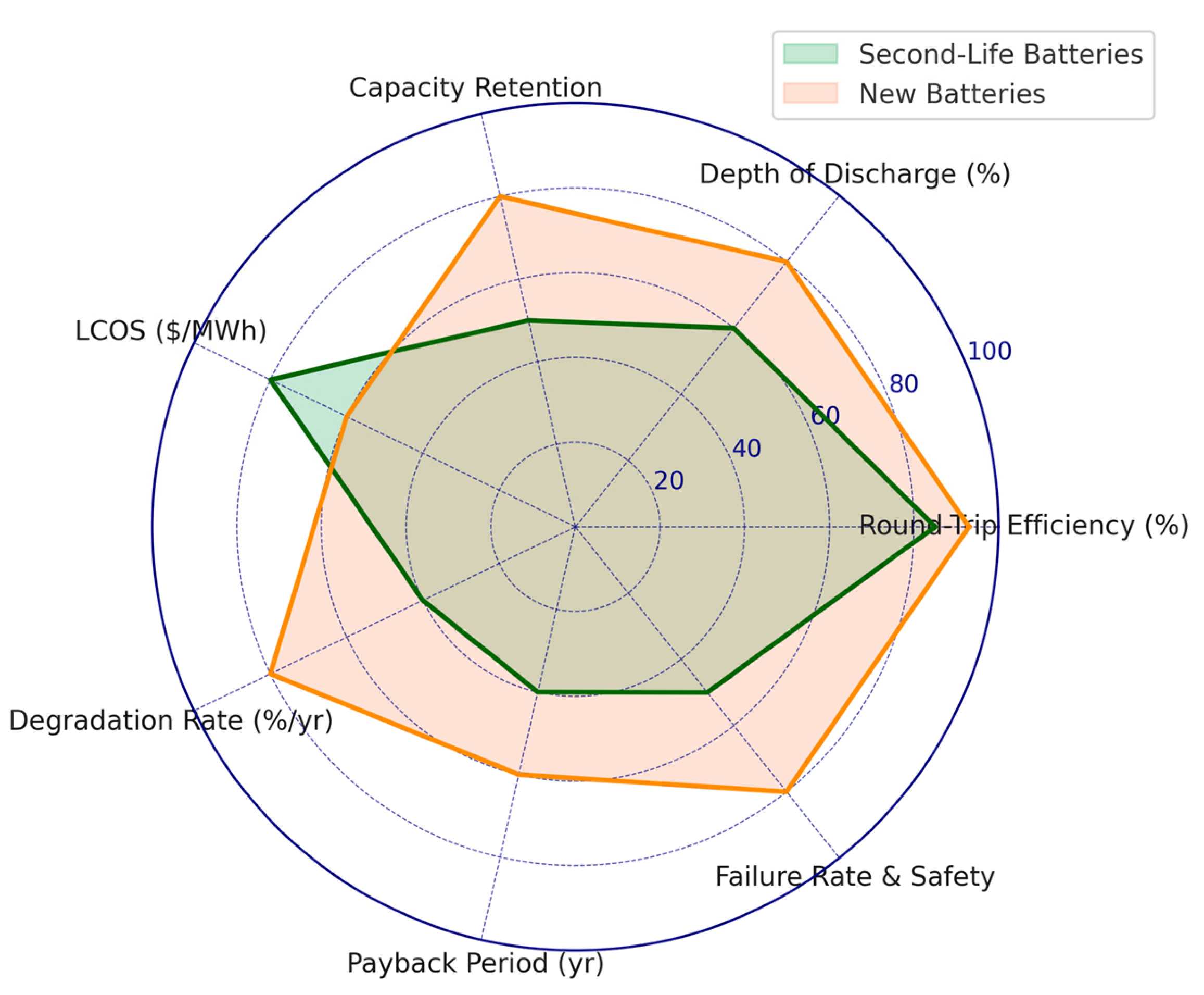 Preprints 172894 g011