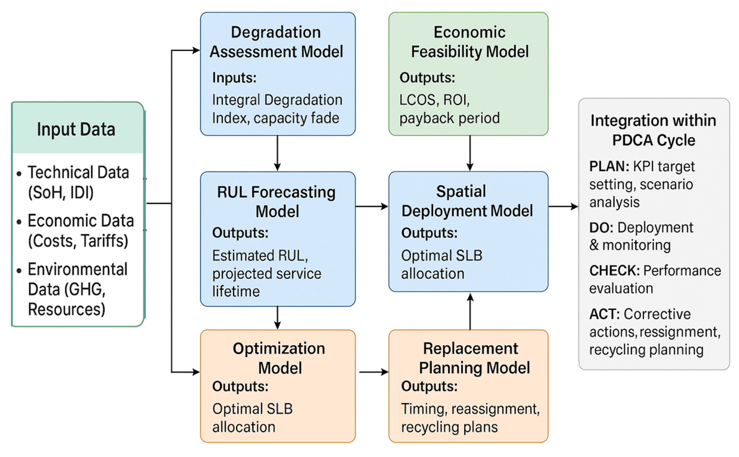 Preprints 172894 g012