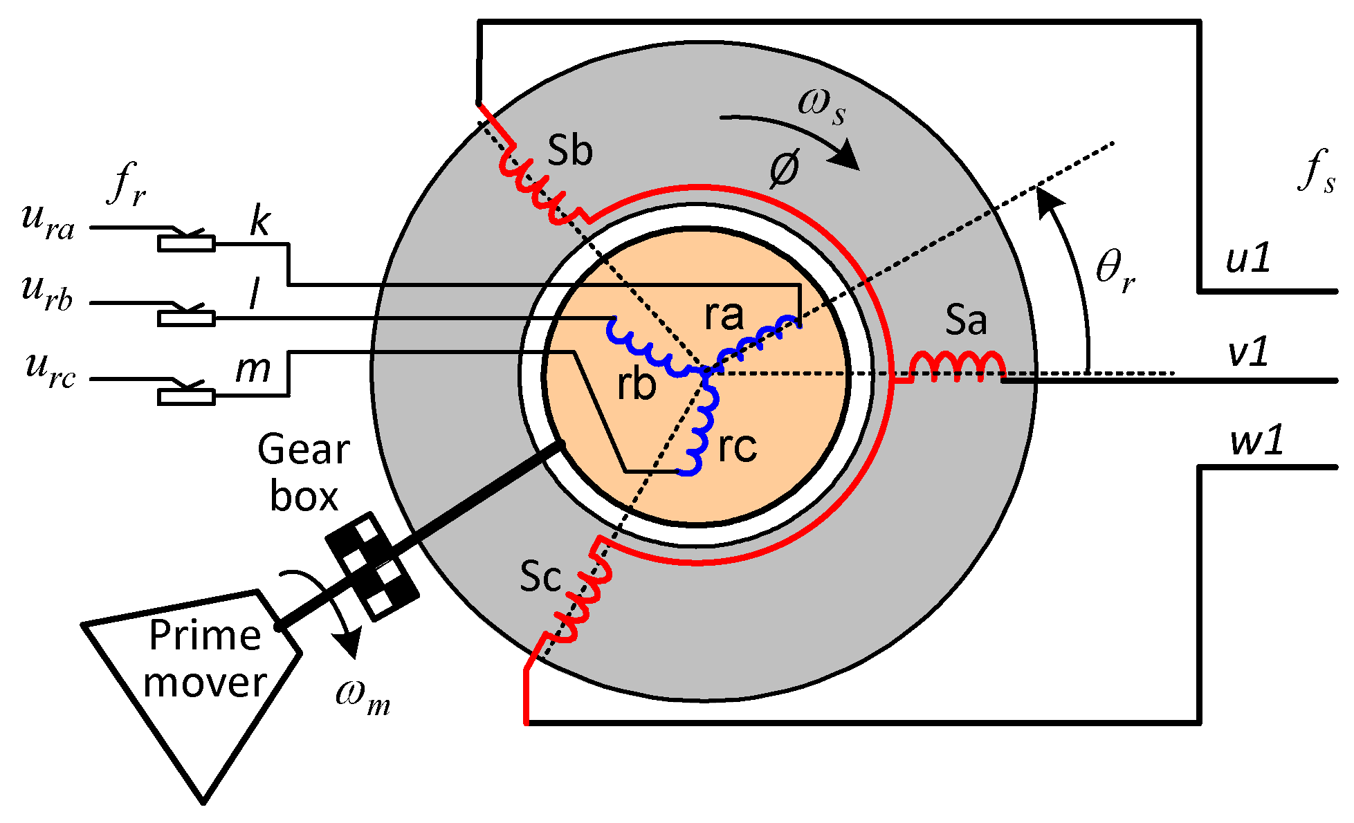 Preprints 139214 g001