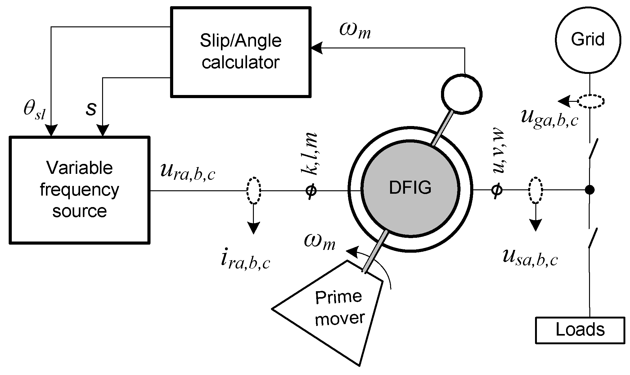 Preprints 139214 g002